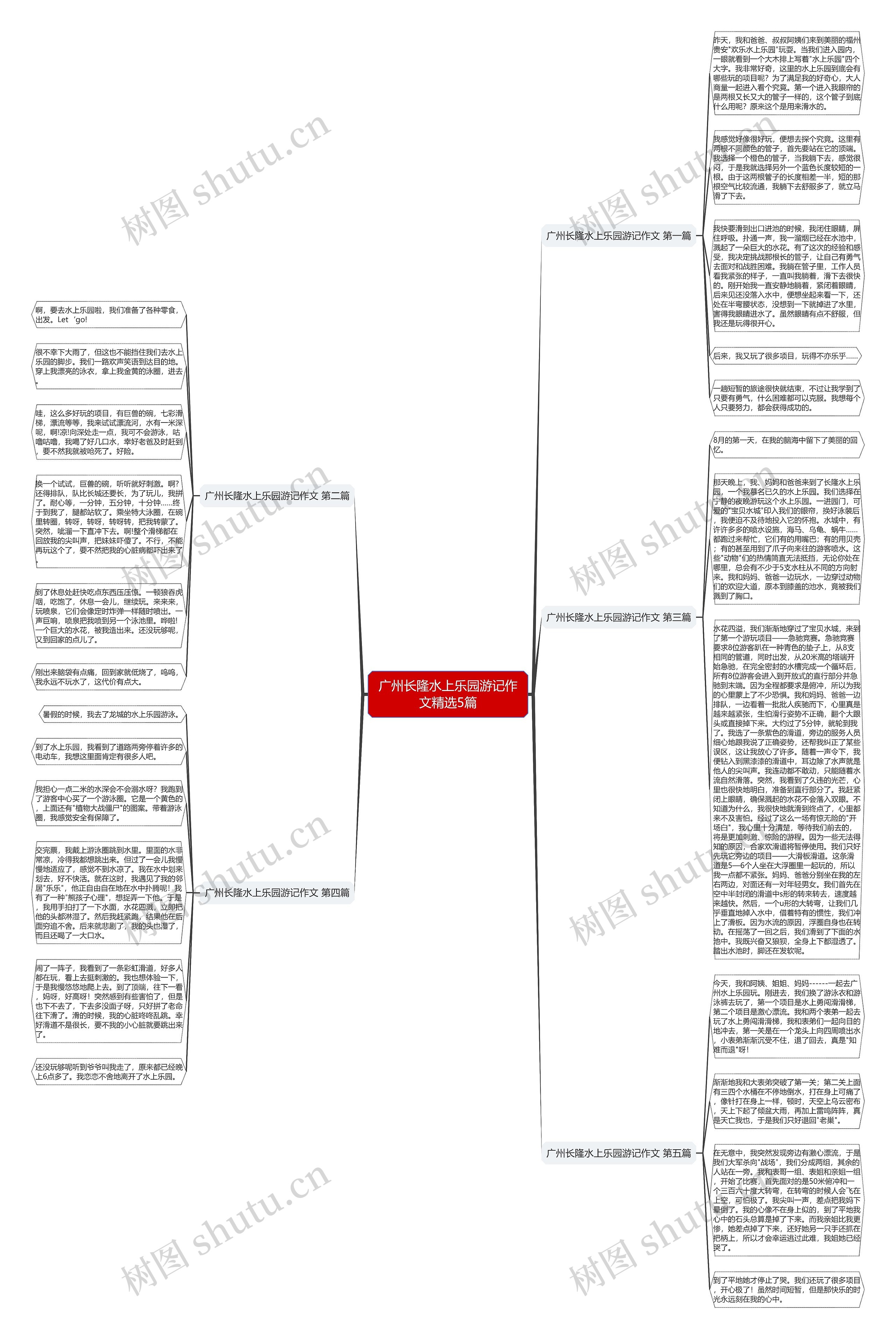 广州长隆水上乐园游记作文精选5篇 广州长隆水上乐园游记作文精选5篇