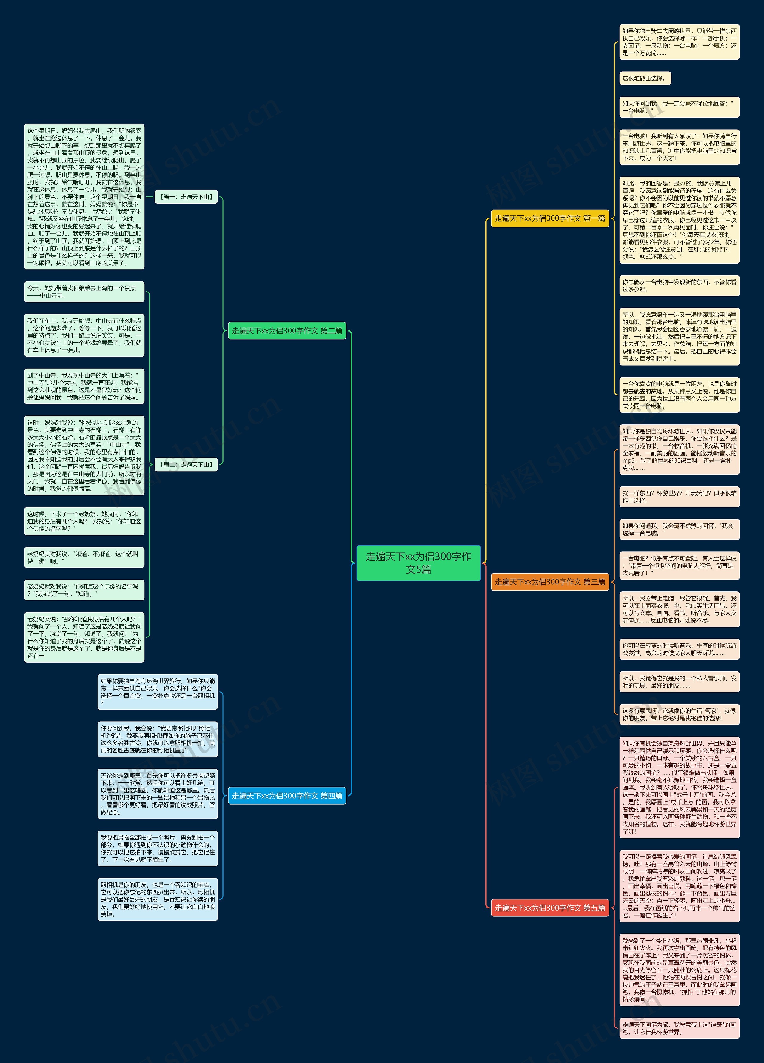走遍天下xx为侣300字作文5篇思维导图