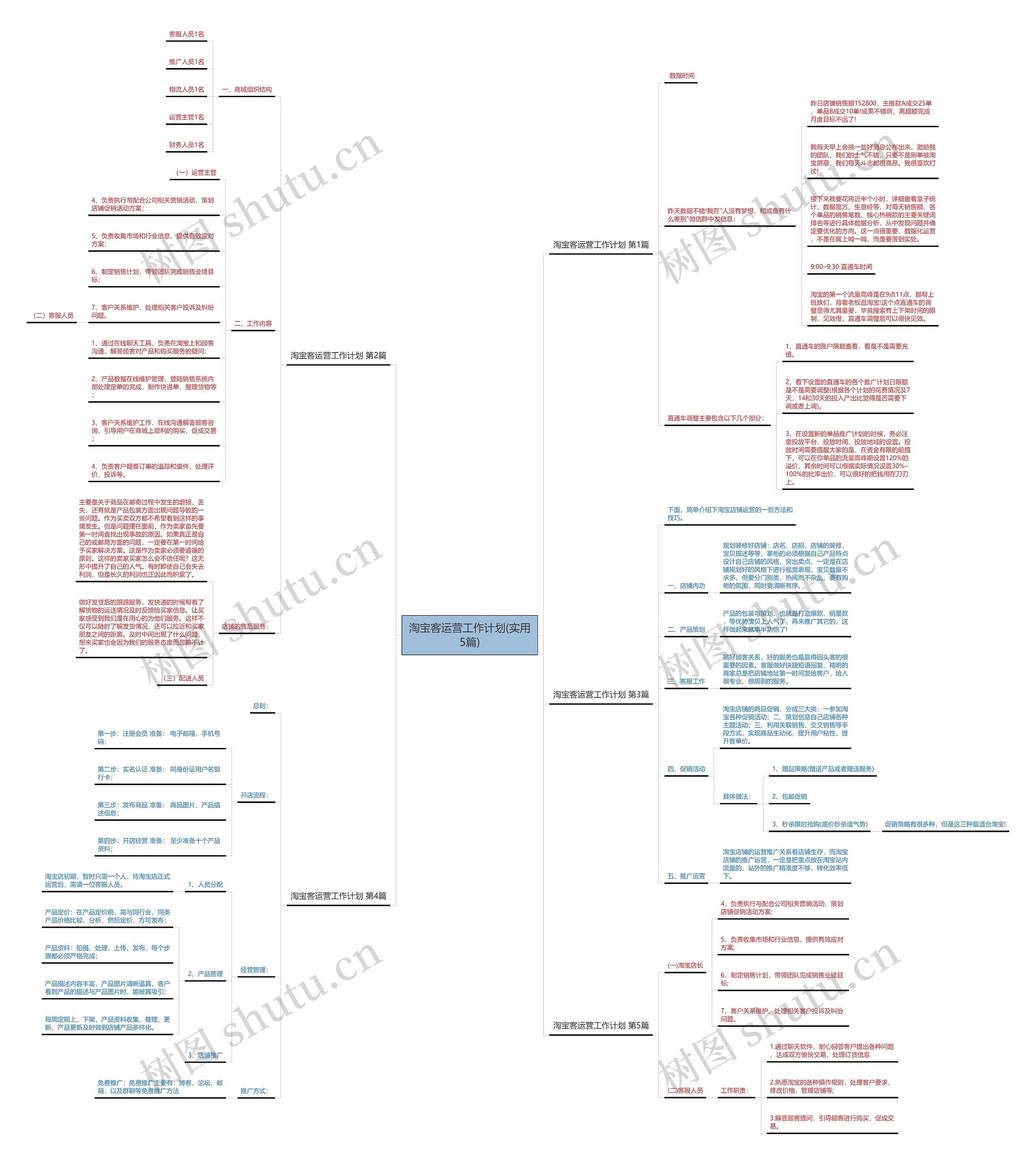 淘宝客运营工作计划(实用5篇) 淘宝客运营工作计划(实用5篇)