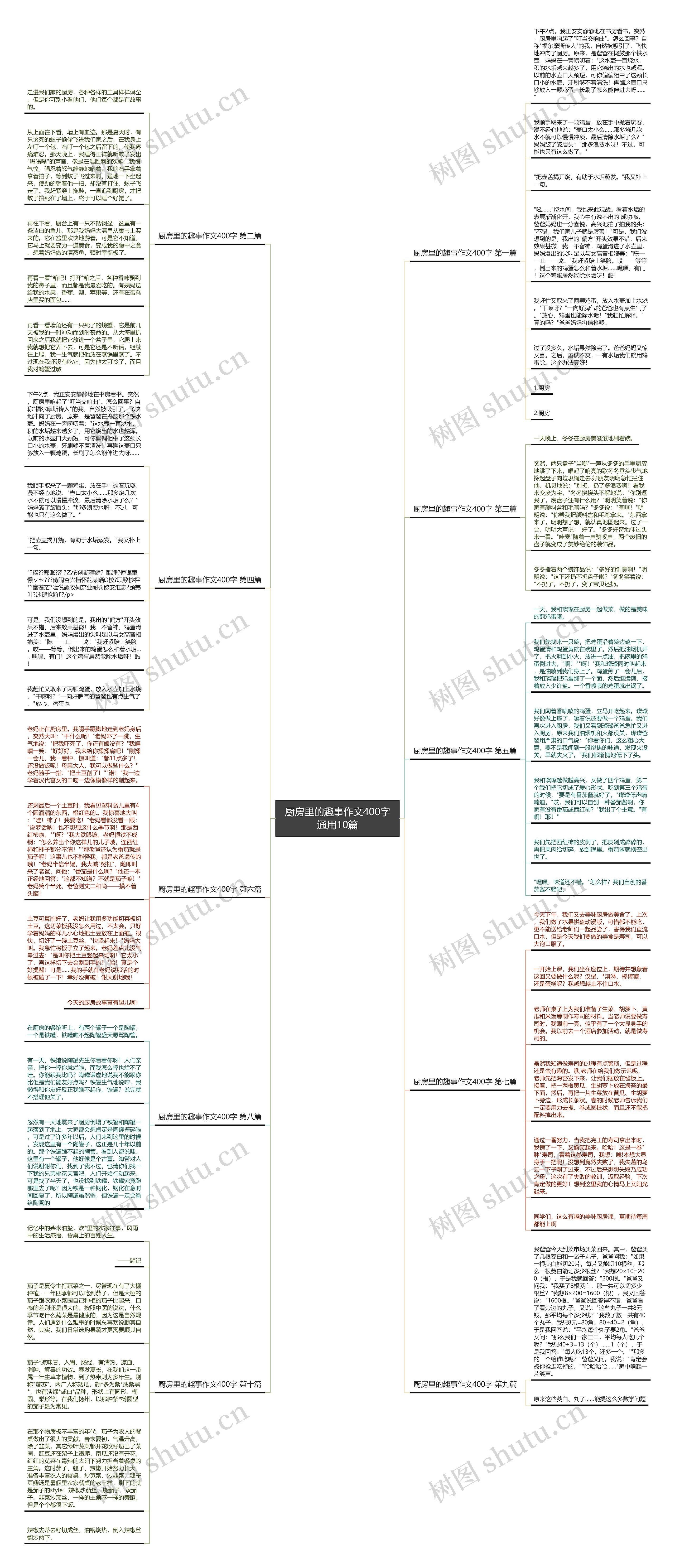 厨房里的趣事作文400字通用10篇思维导图
