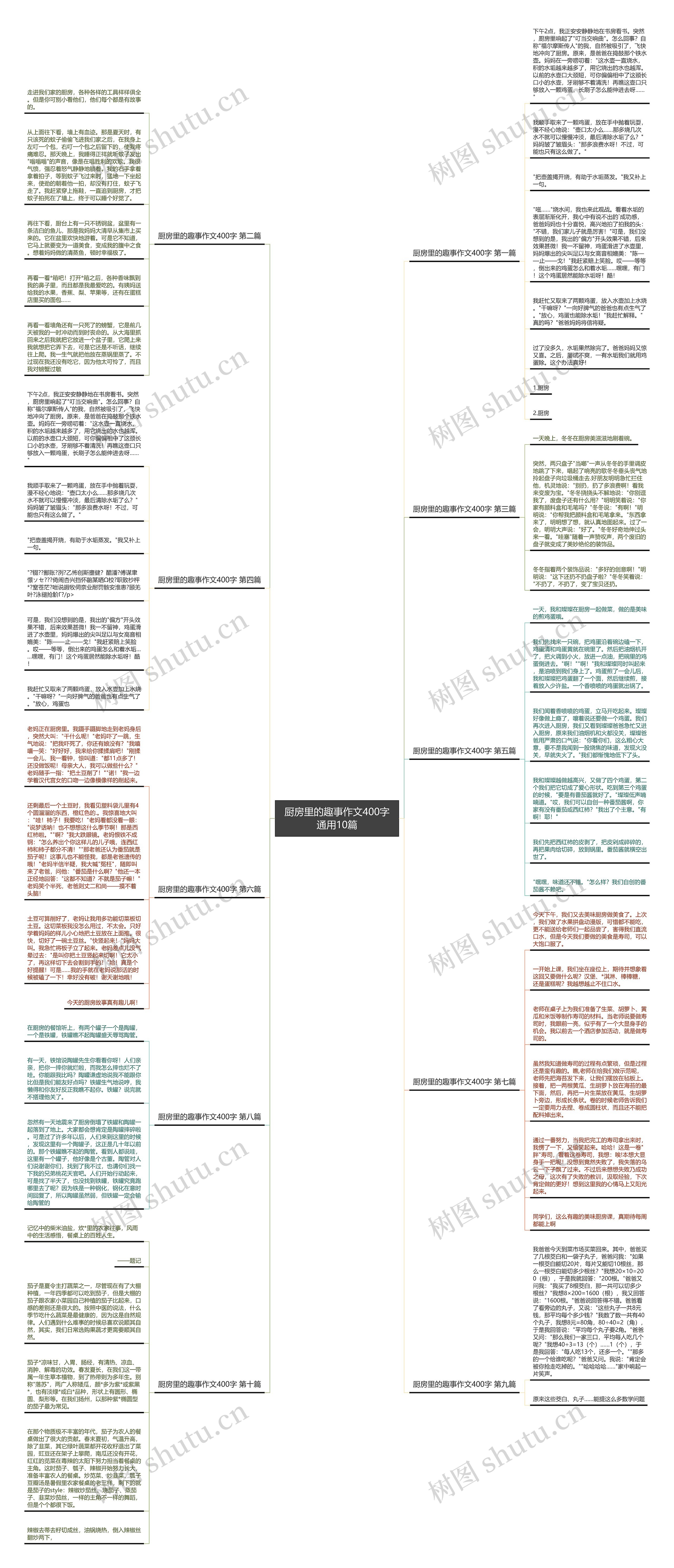 厨房里的趣事作文400字通用10篇 厨房里的趣事作文400字通用10篇