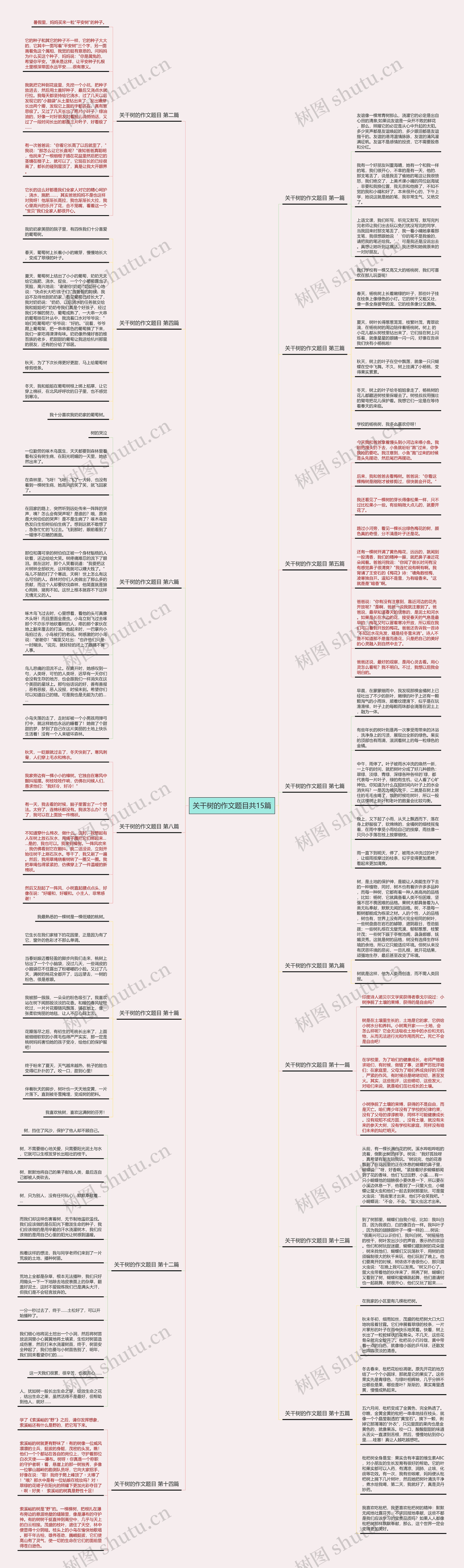 关干树的作文题目共15篇思维导图