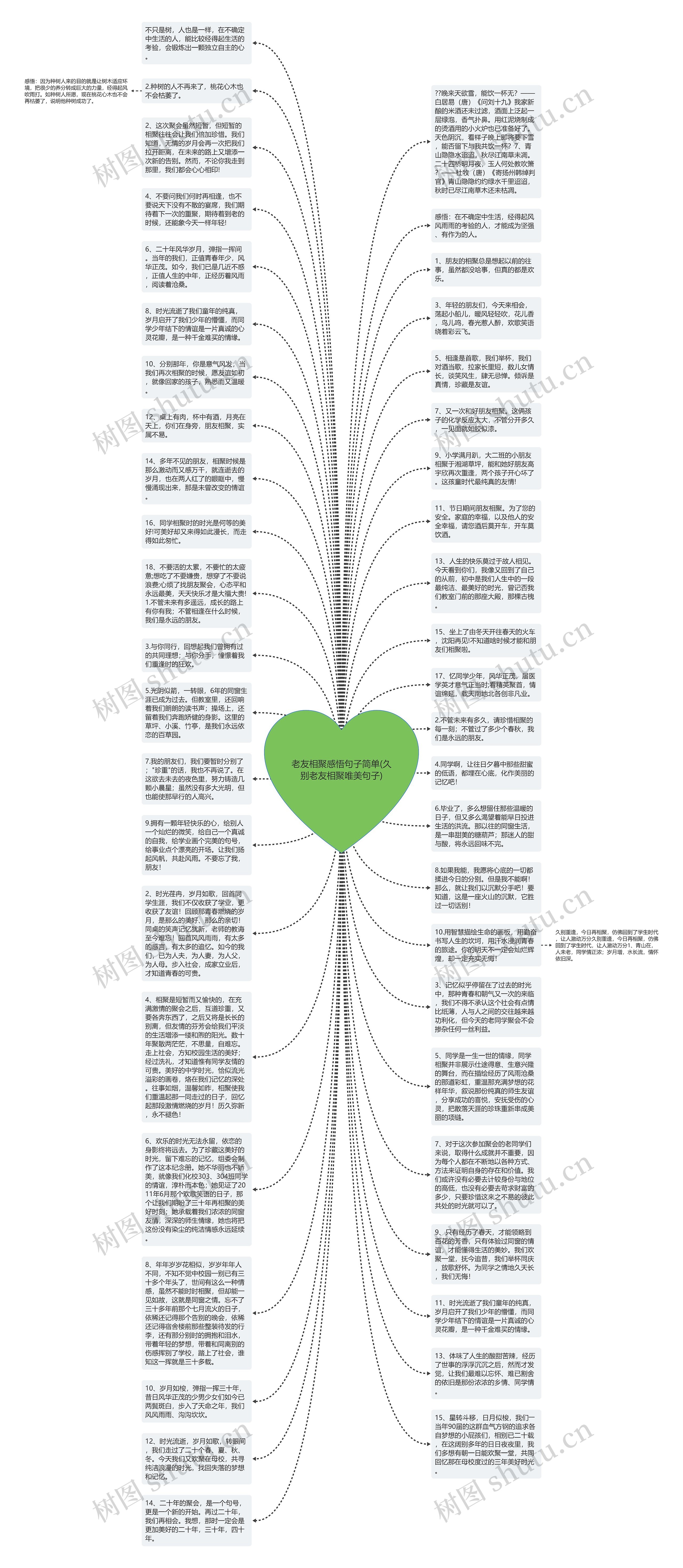 老友相聚感悟句子简单(久别老友相聚唯美句子)思维导图