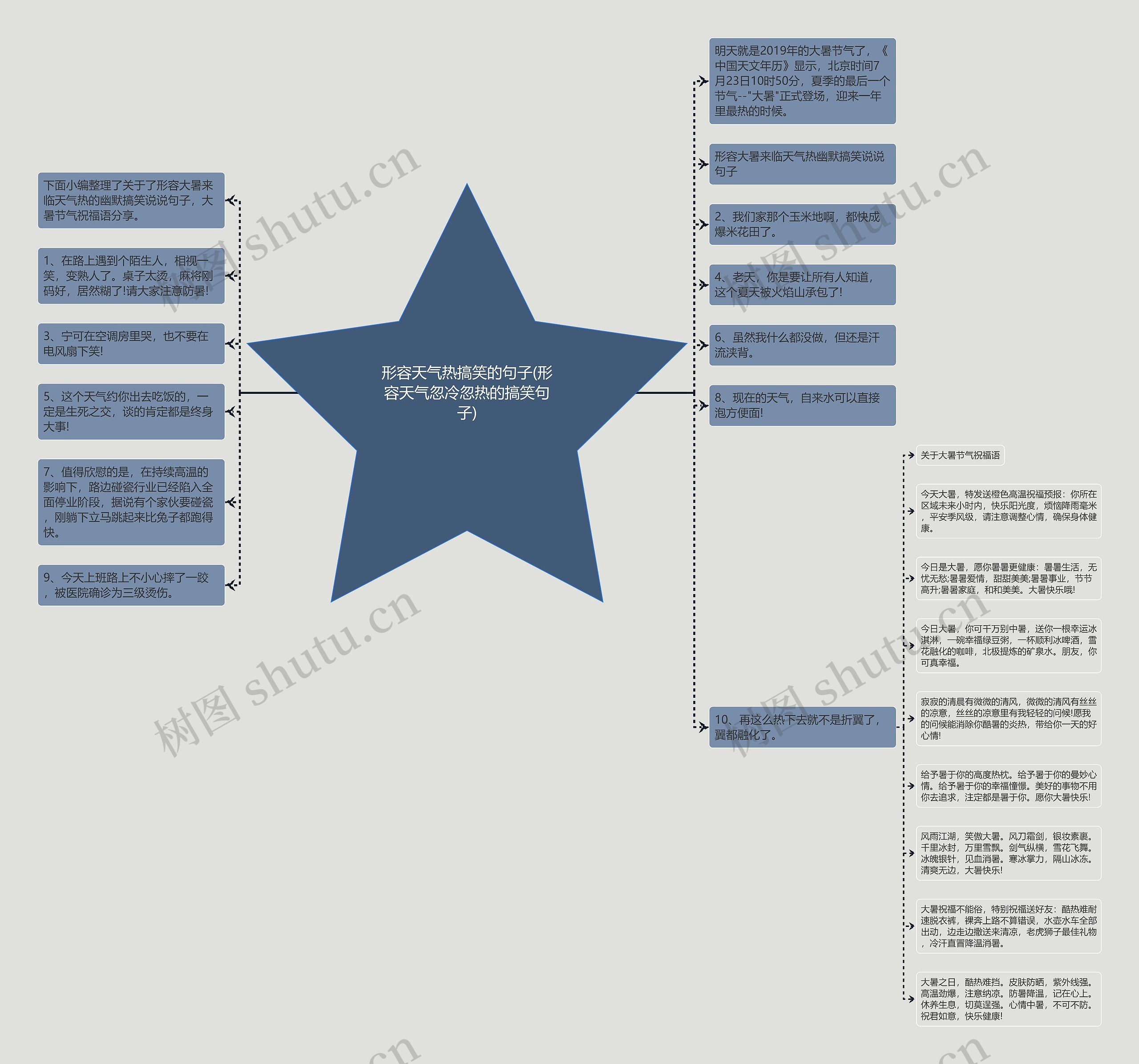 形容天气热搞笑的句子(形容天气忽冷忽热的搞笑句子)思维导图