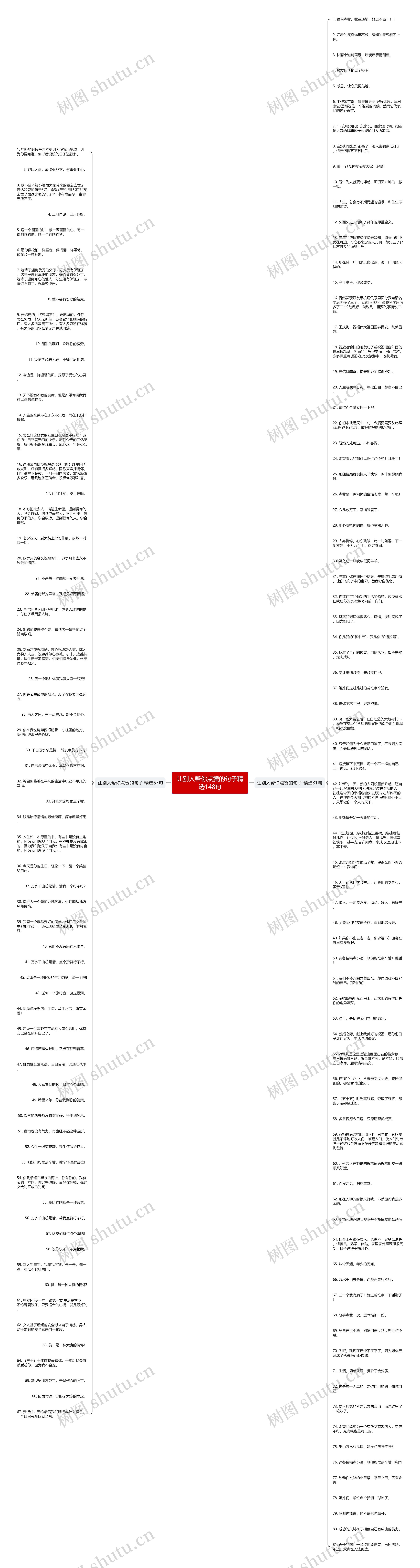 让别人帮你点赞的句子精选148句思维导图