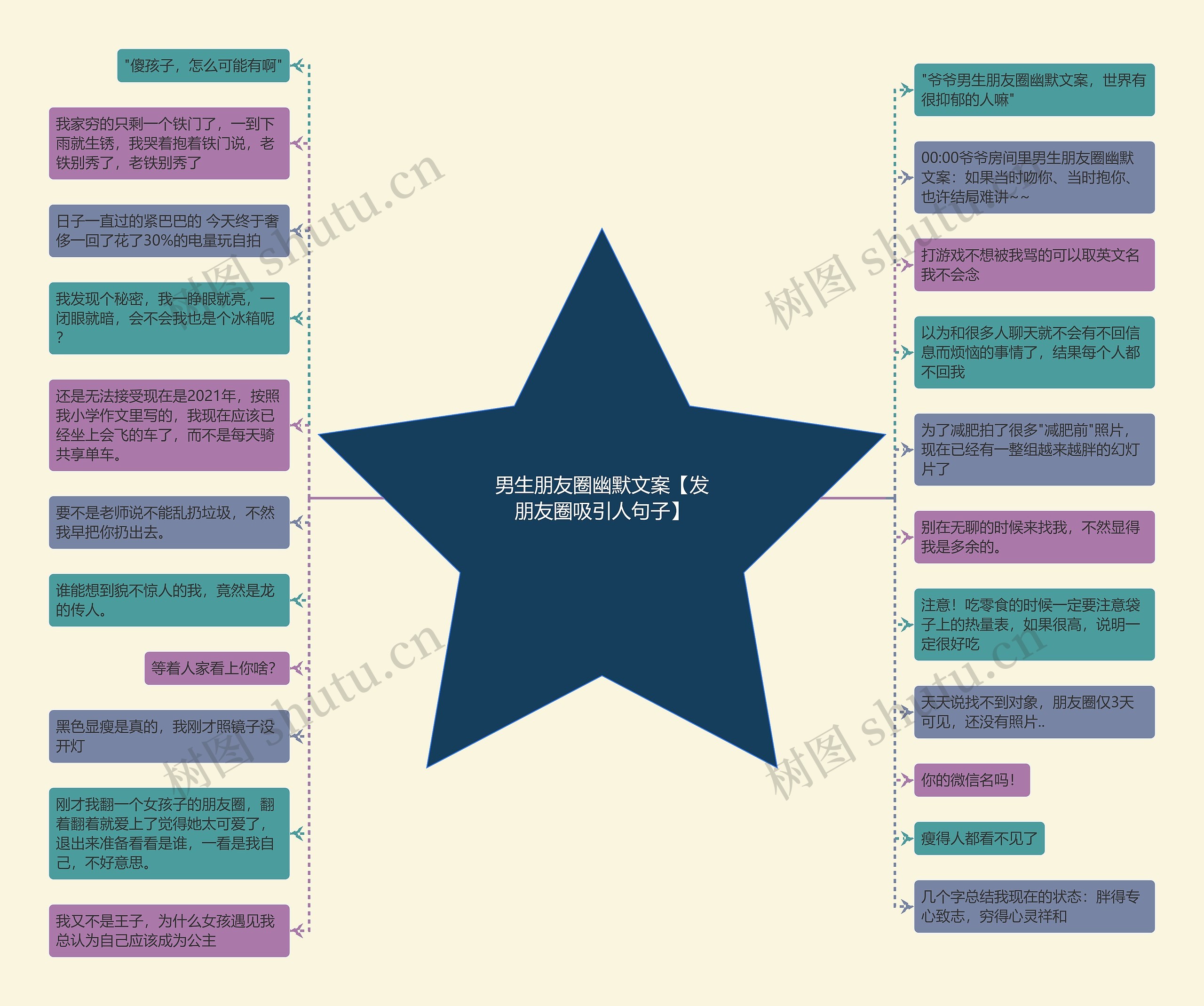 男生朋友圈幽默文案【发朋友圈吸引人句子】 男生朋友圈幽默文案【发朋友圈吸引人句子】