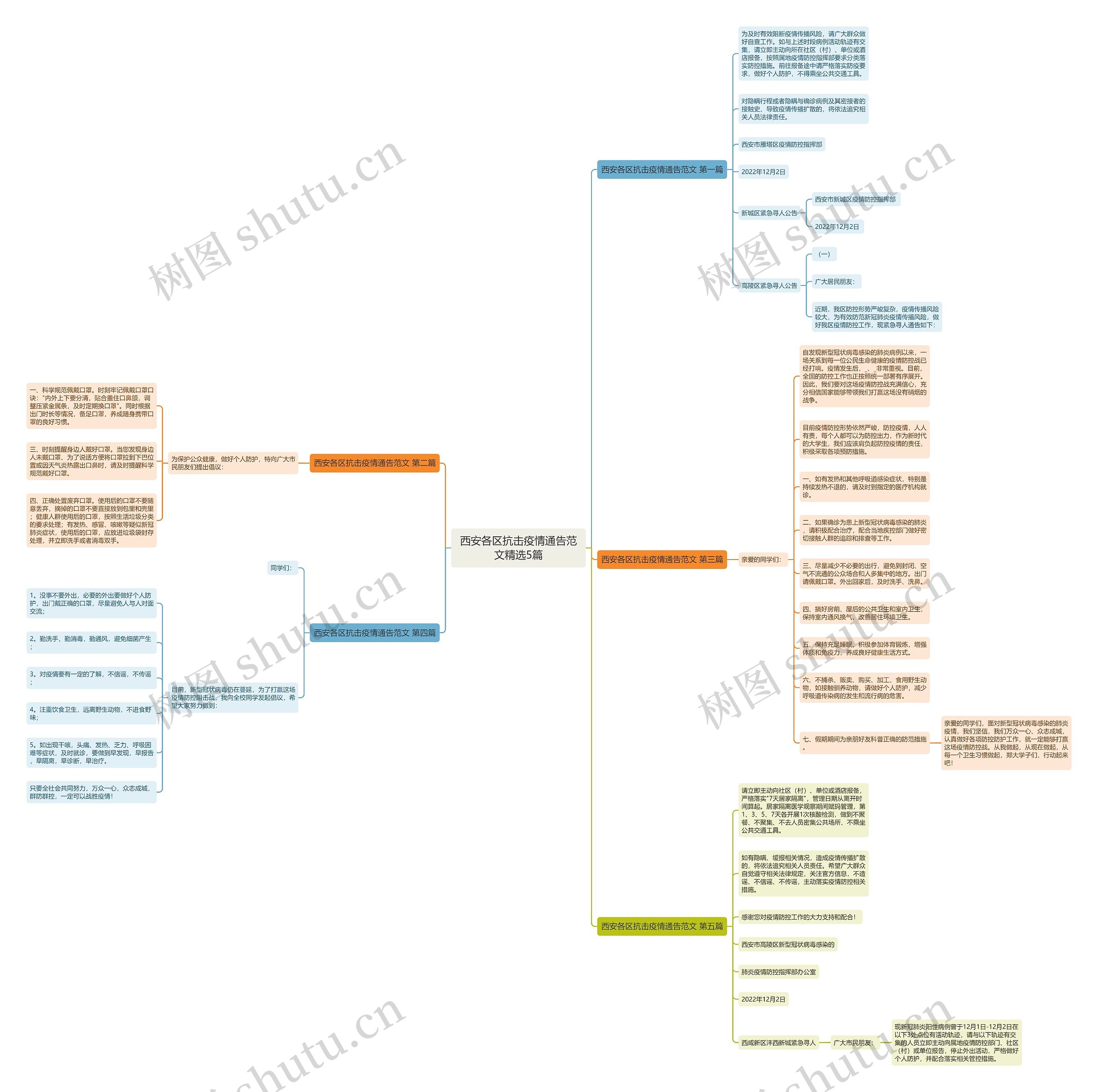 西安各区抗击疫情通告范文精选5篇思维导图