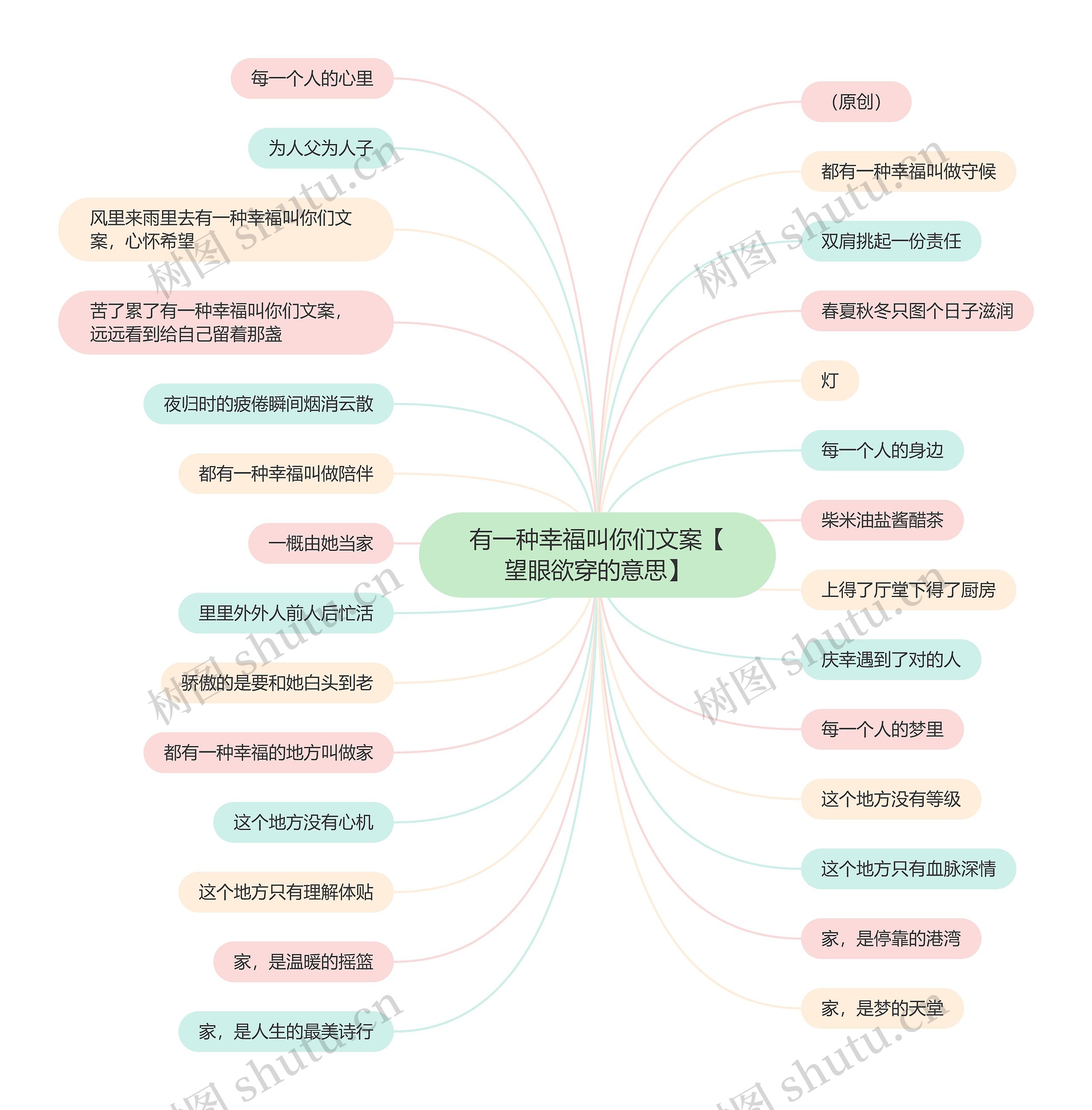 有一种幸福叫你们文案【望眼欲穿的意思】