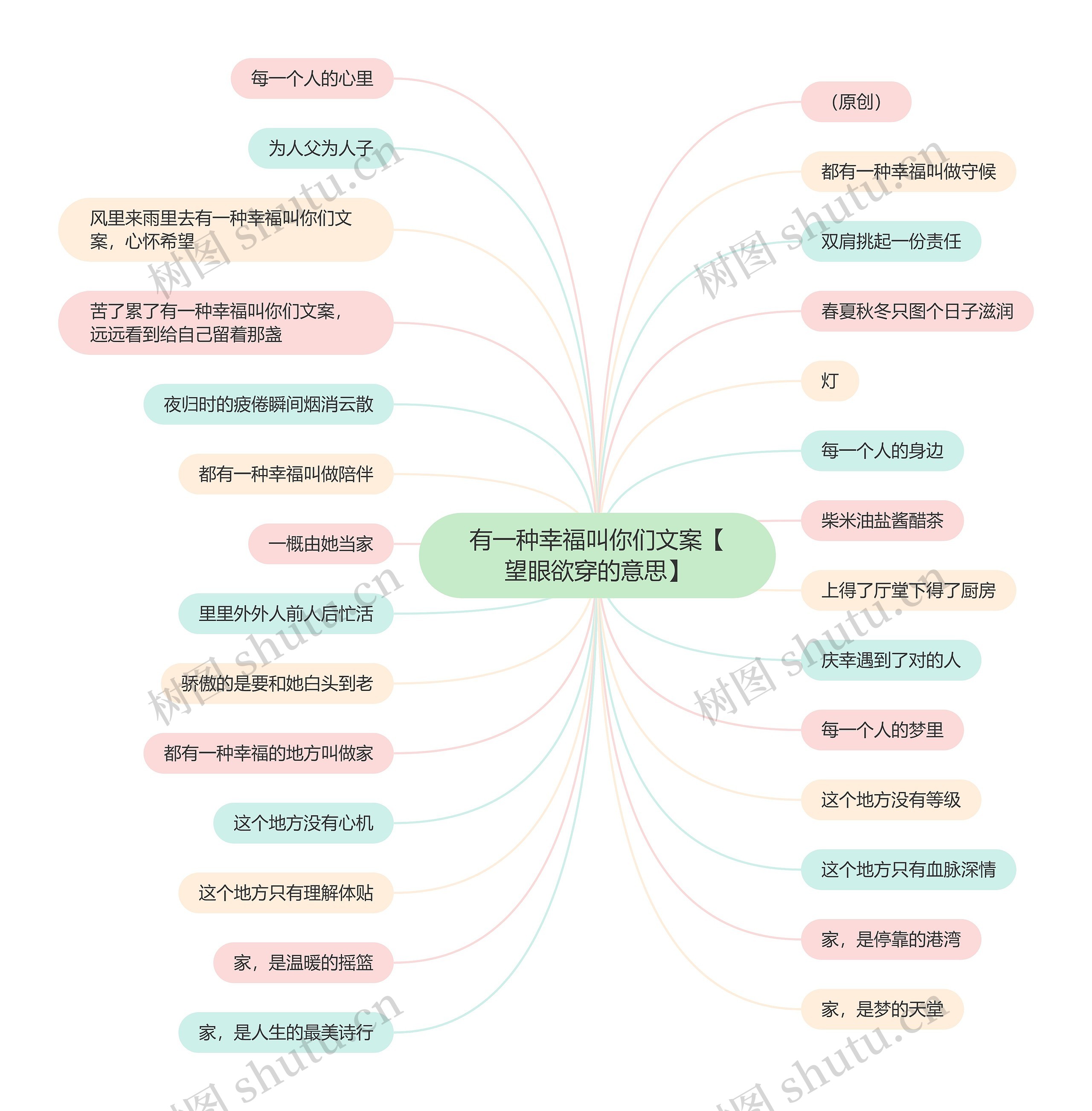 有一种幸福叫你们文案【望眼欲穿的意思】思维导图