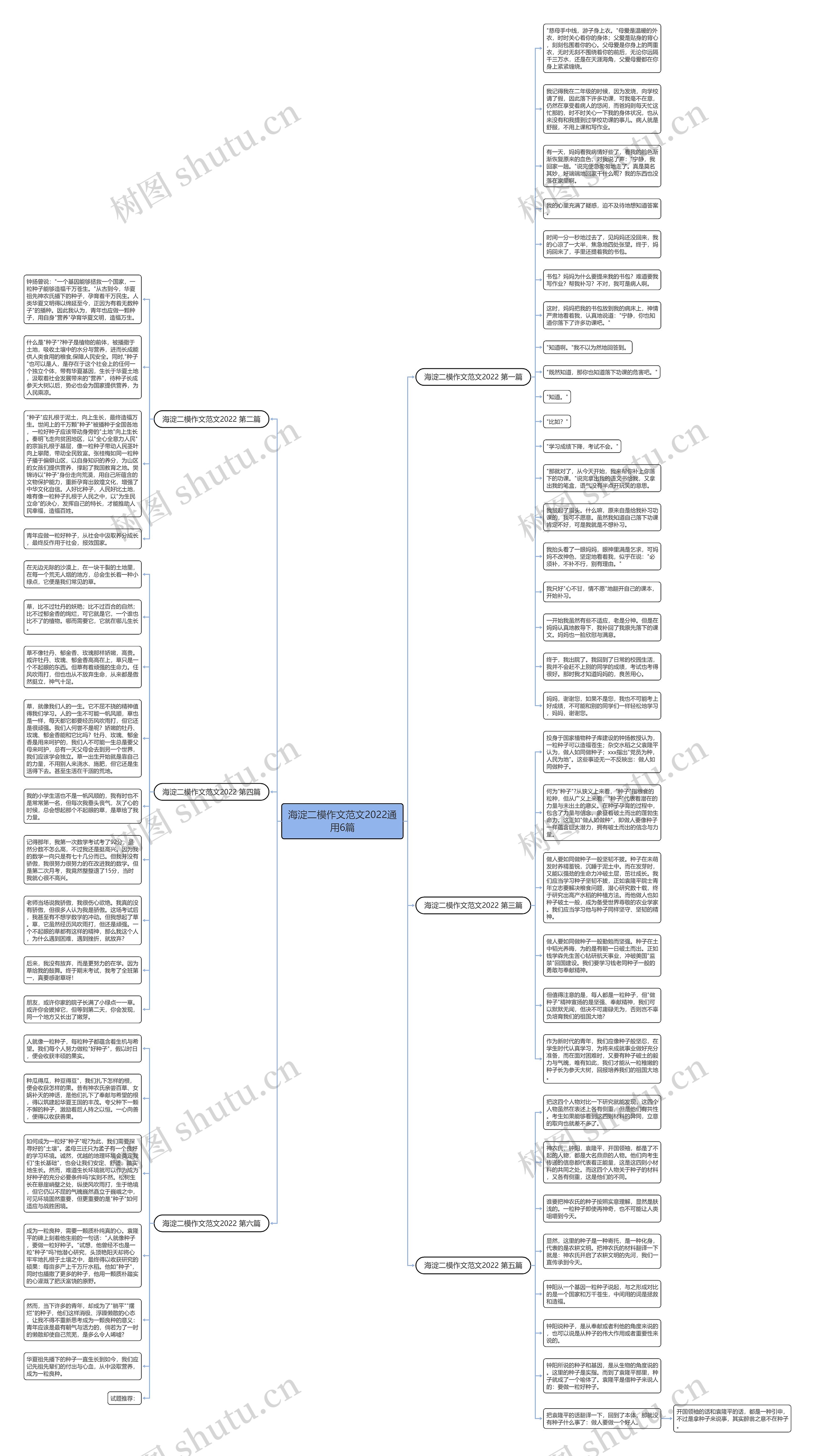 海淀二模作文范文2022通用6篇思维导图