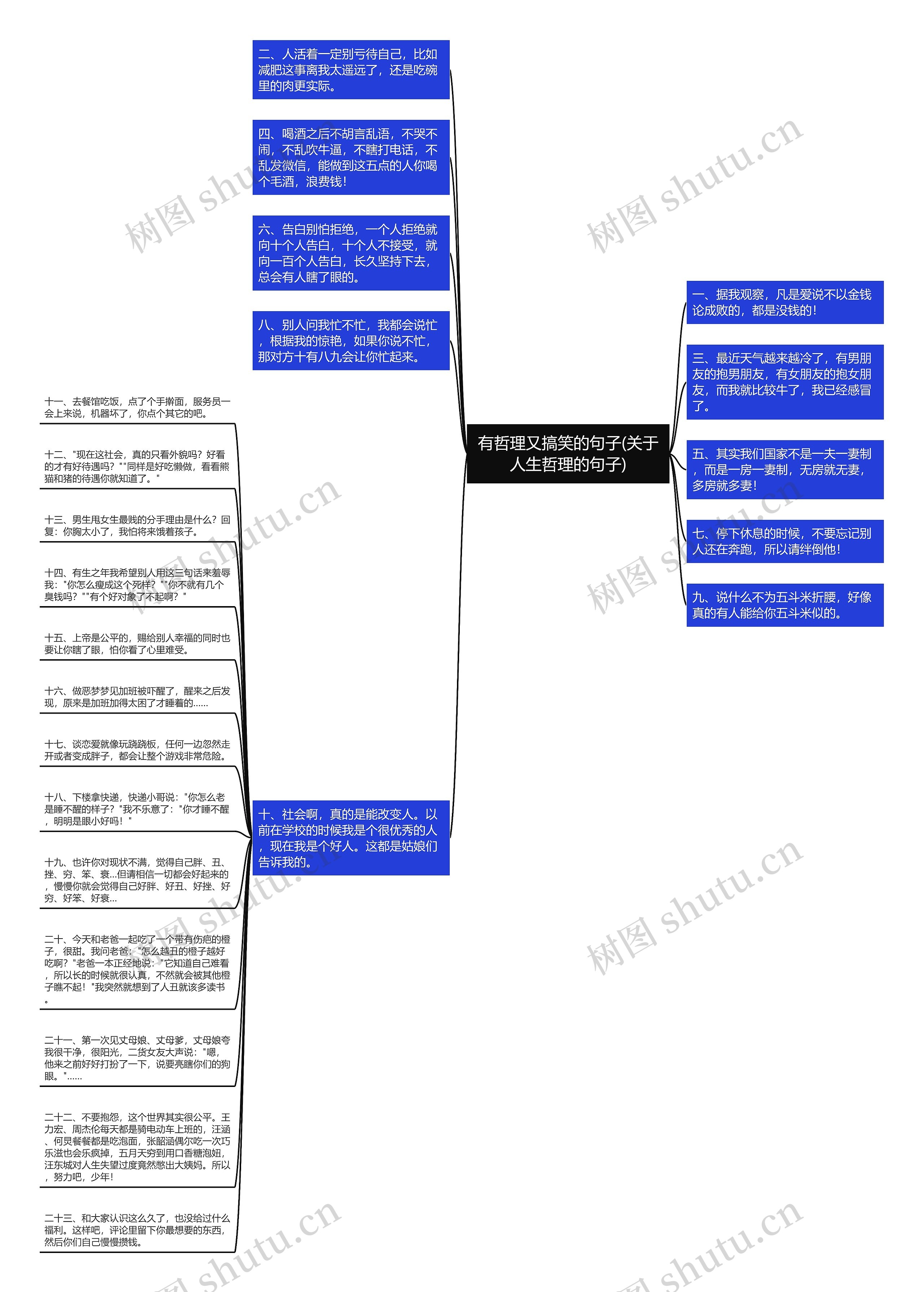 有哲理又搞笑的句子(关于人生哲理的句子)思维导图