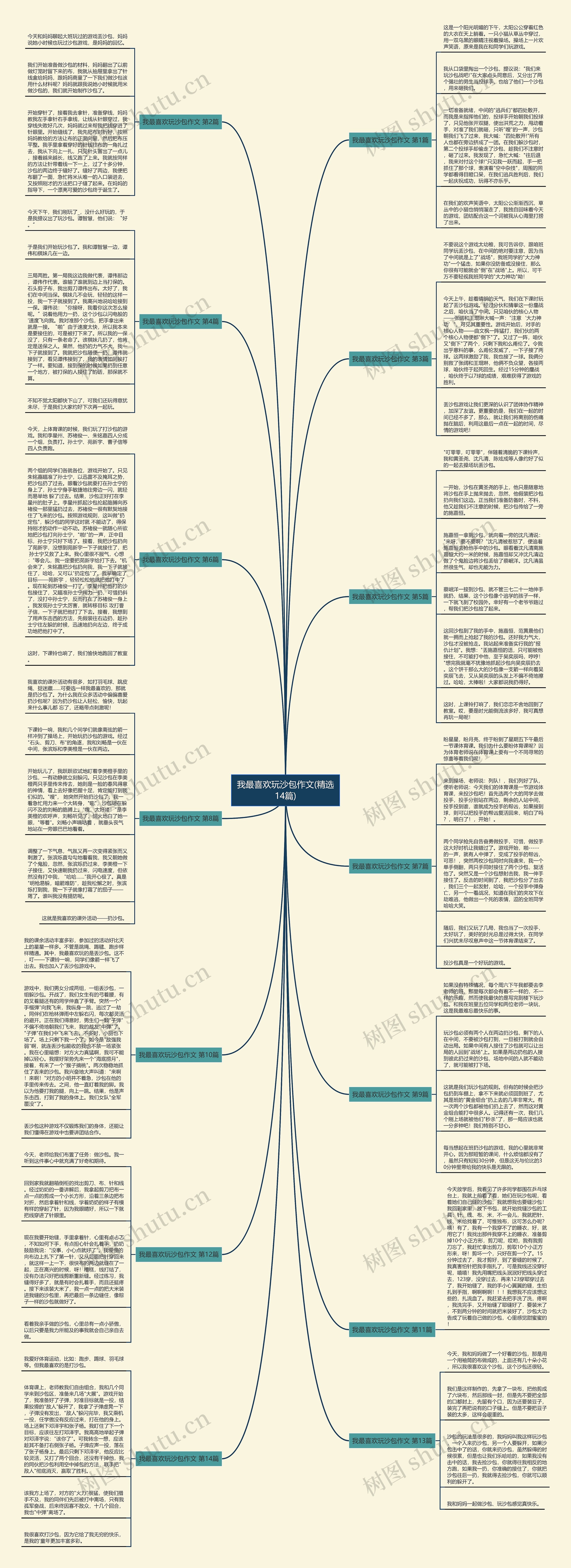 我最喜欢玩沙包作文(精选14篇)思维导图