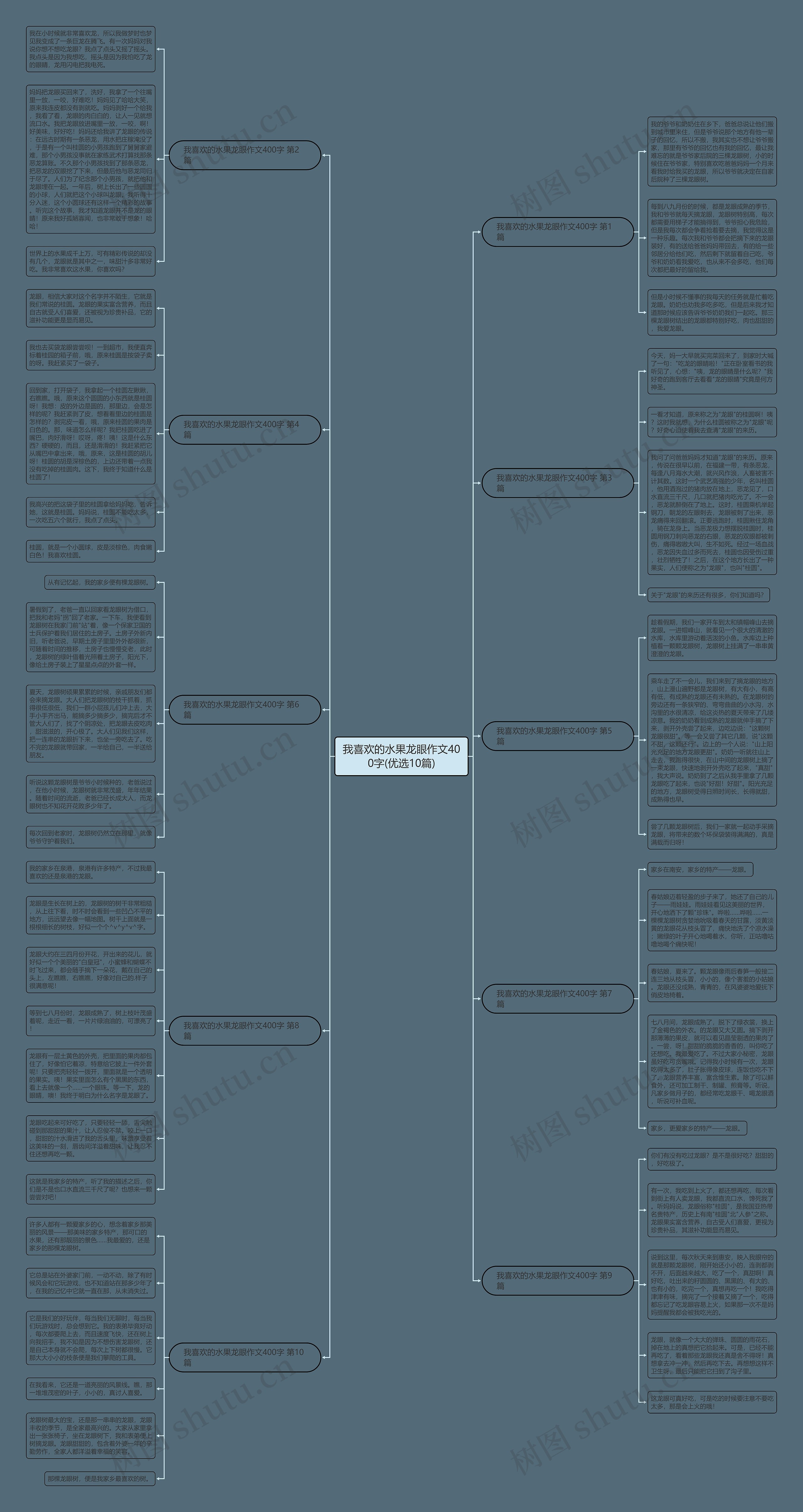 我喜欢的水果龙眼作文400字(优选10篇) 我喜欢的水果龙眼作文400字(优选10篇)