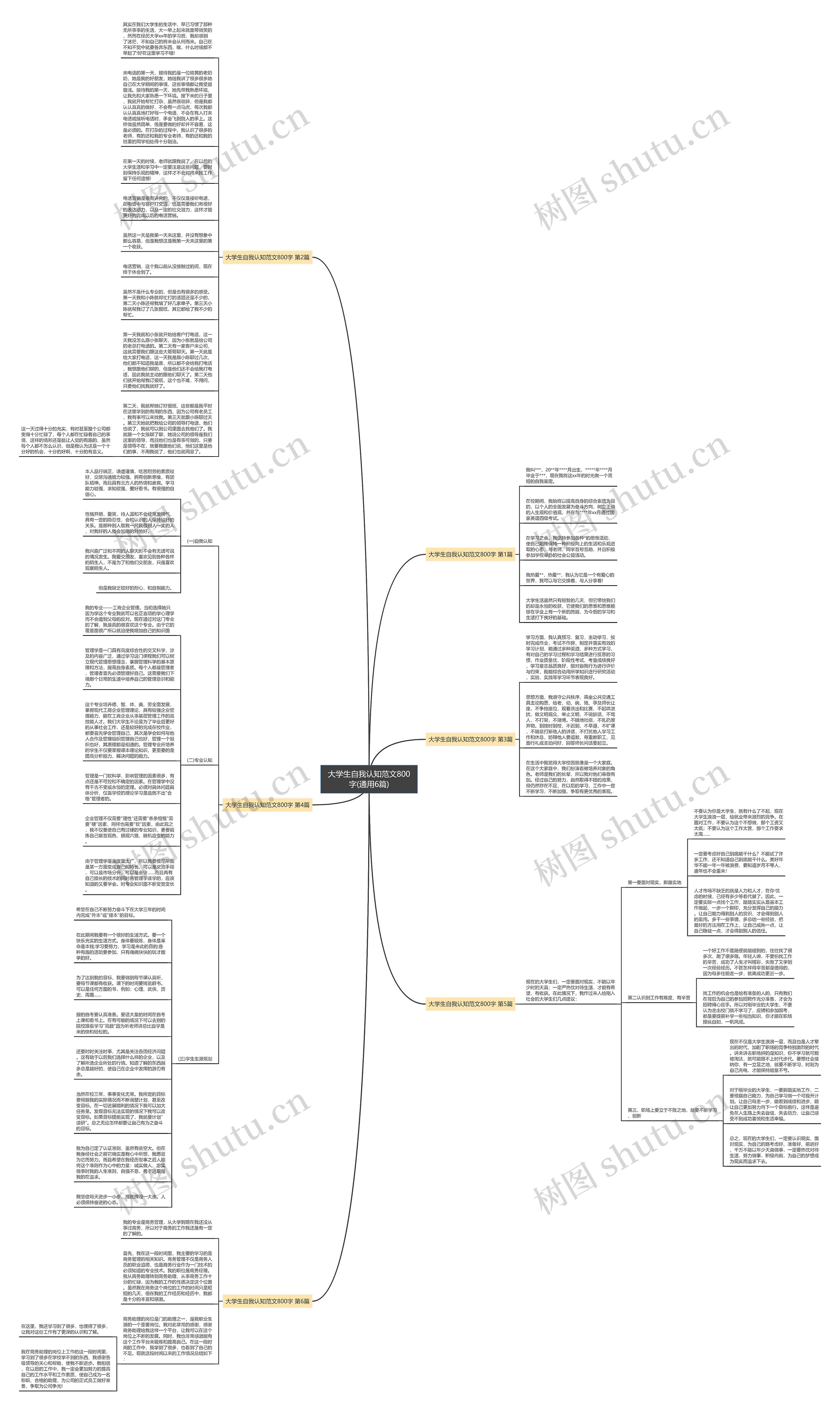 大学生自我认知范文800字(通用6篇)思维导图