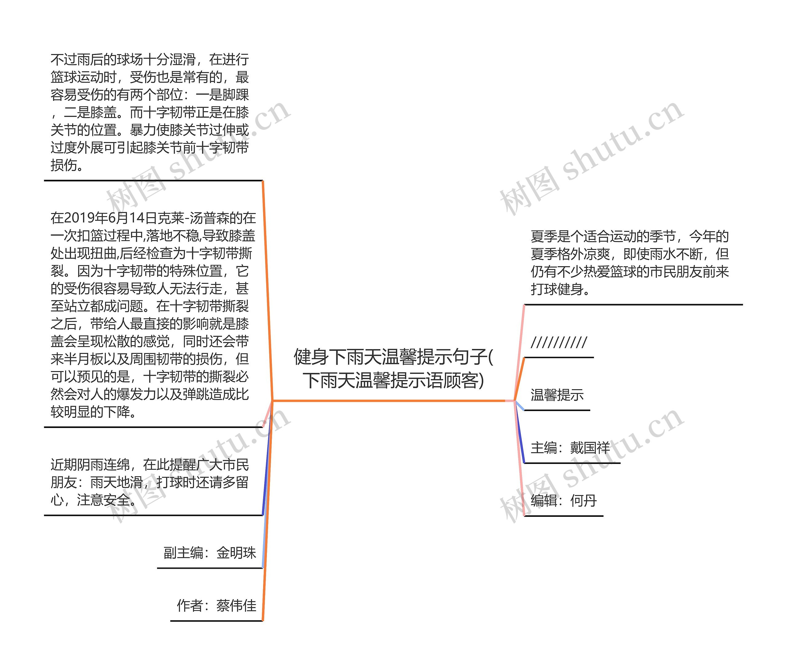 健身下雨天温馨提示句子(下雨天温馨提示语顾客)思维导图