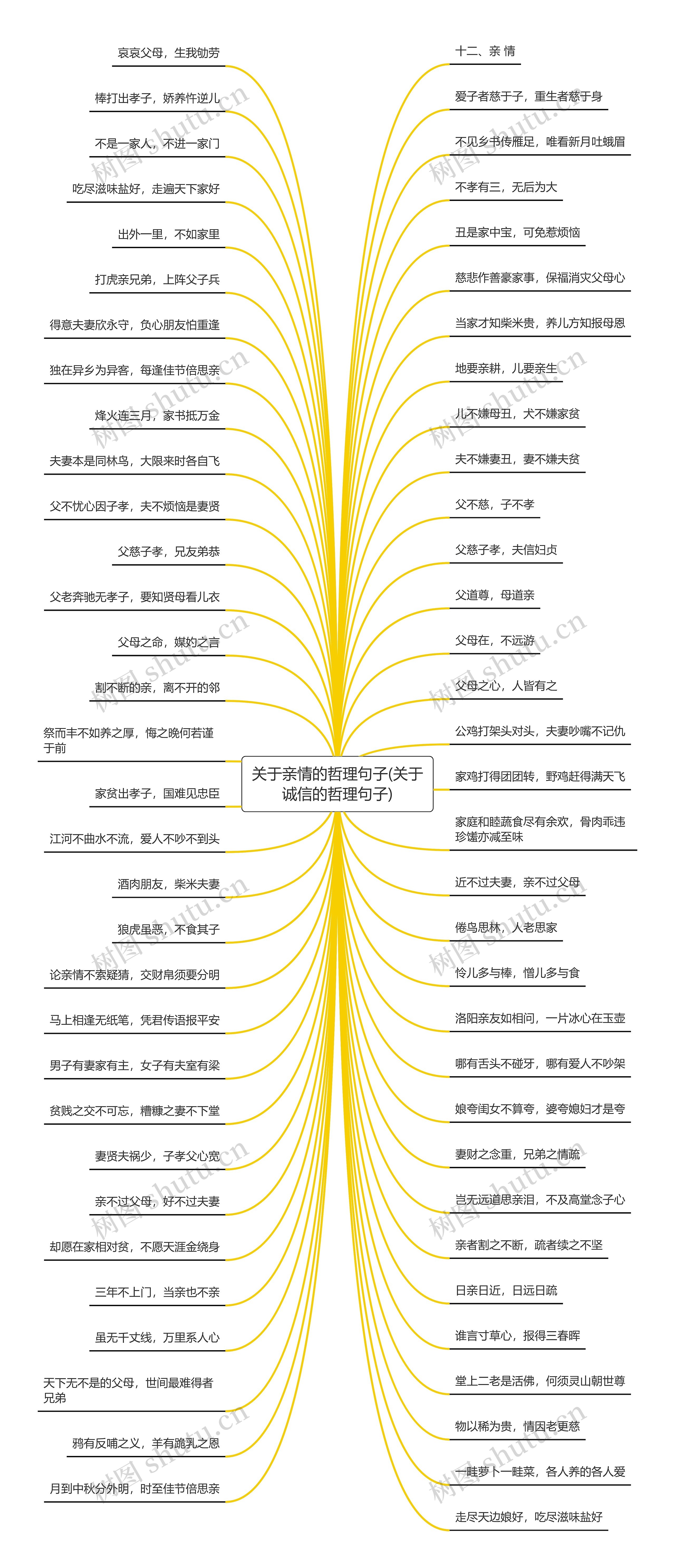 关于亲情的哲理句子(关于诚信的哲理句子)思维导图