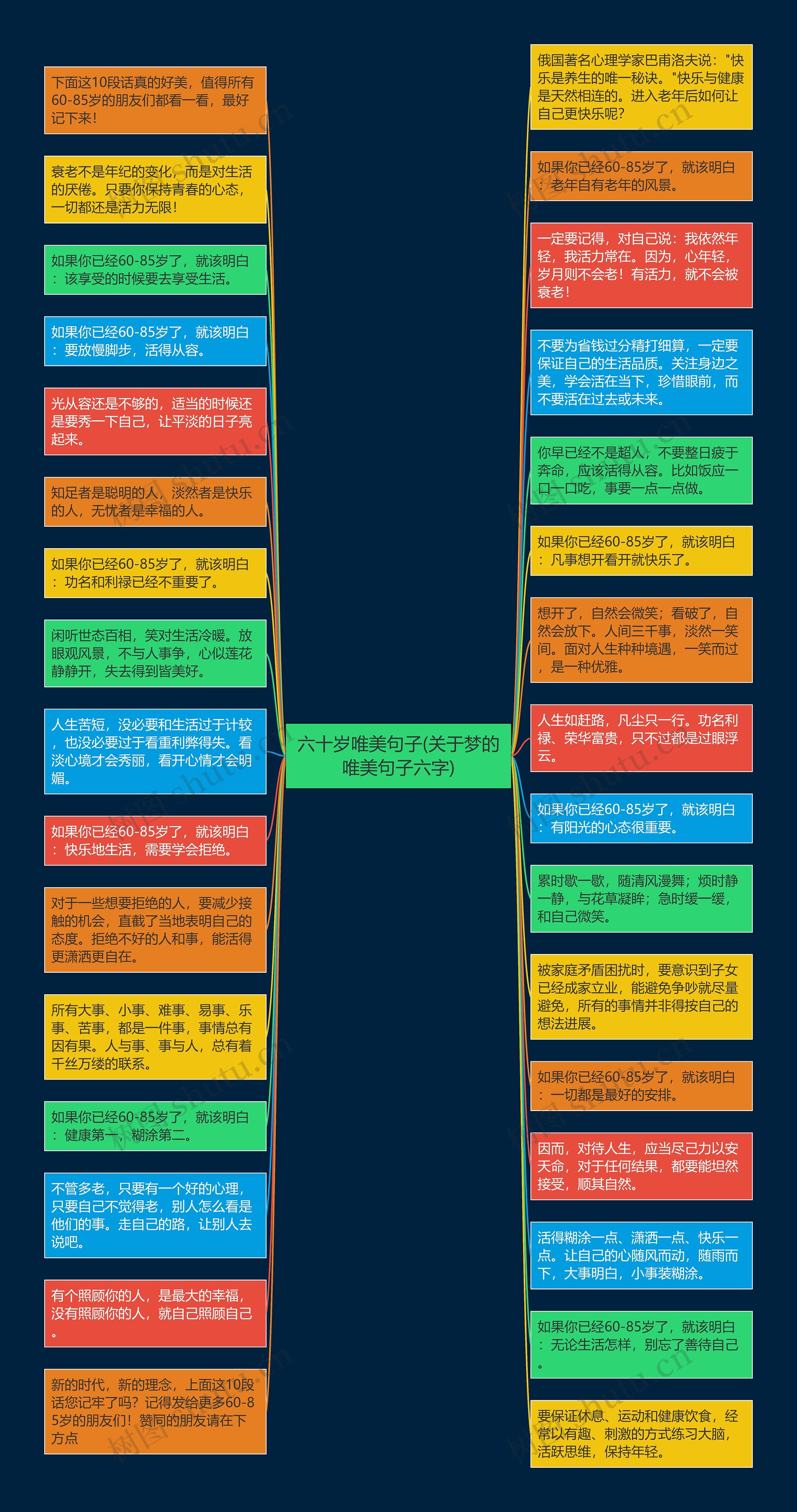 六十岁唯美句子(关于梦的唯美句子六字)思维导图