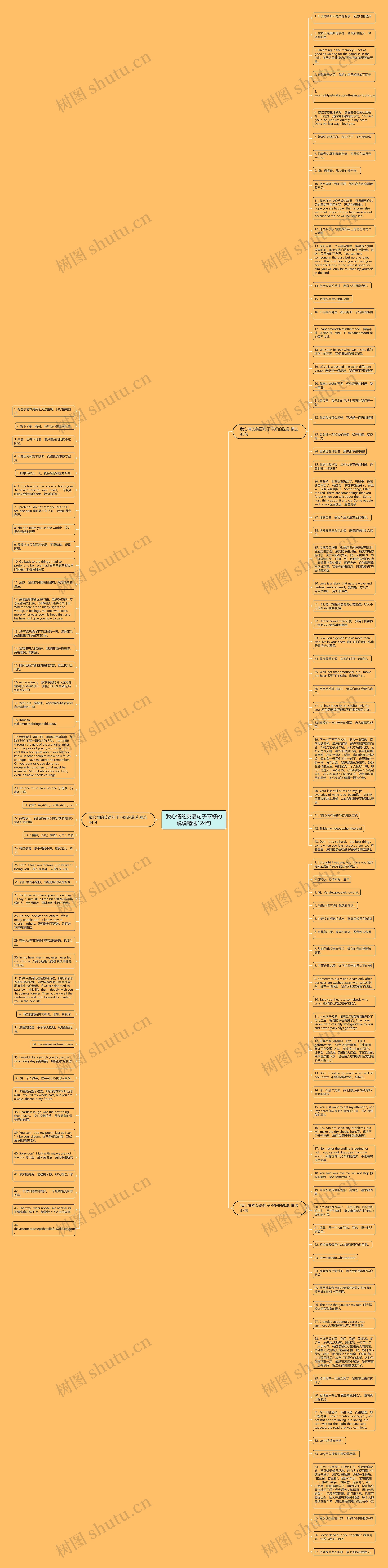 我心情的英语句子不好的说说精选124句思维导图