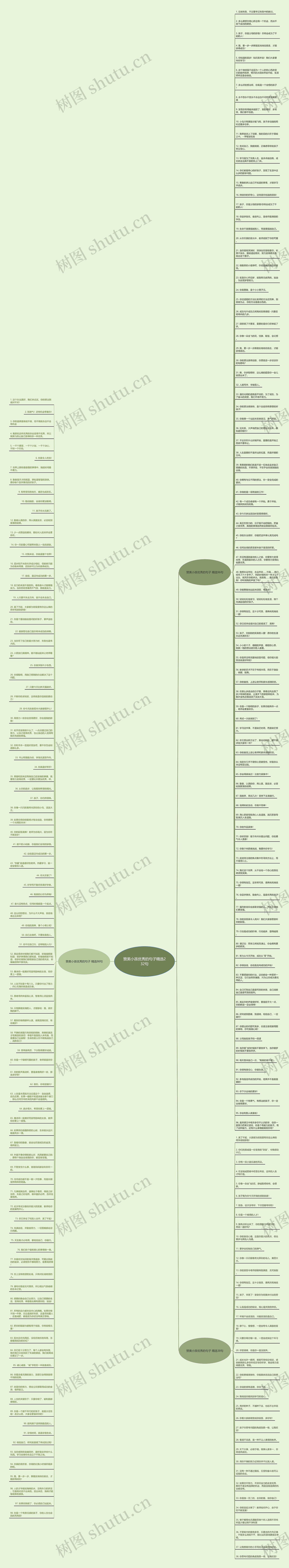 赞美小孩优秀的句子精选232句思维导图