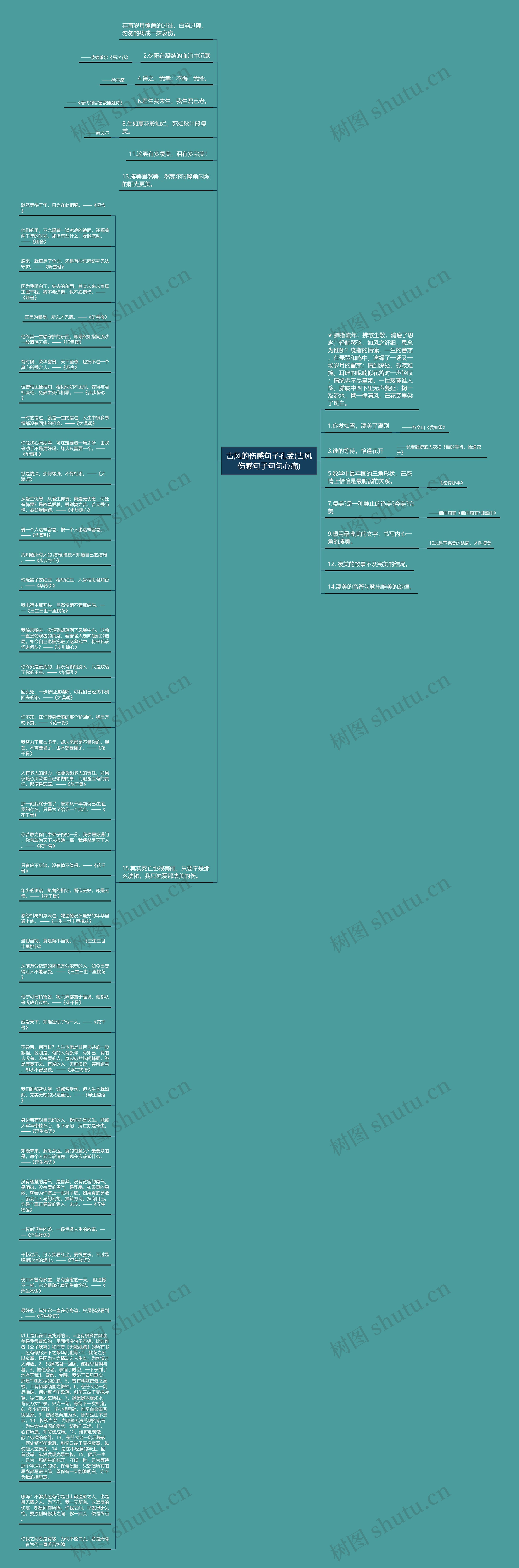 古风的伤感句子孔孟(古风伤感句子句句心痛)思维导图