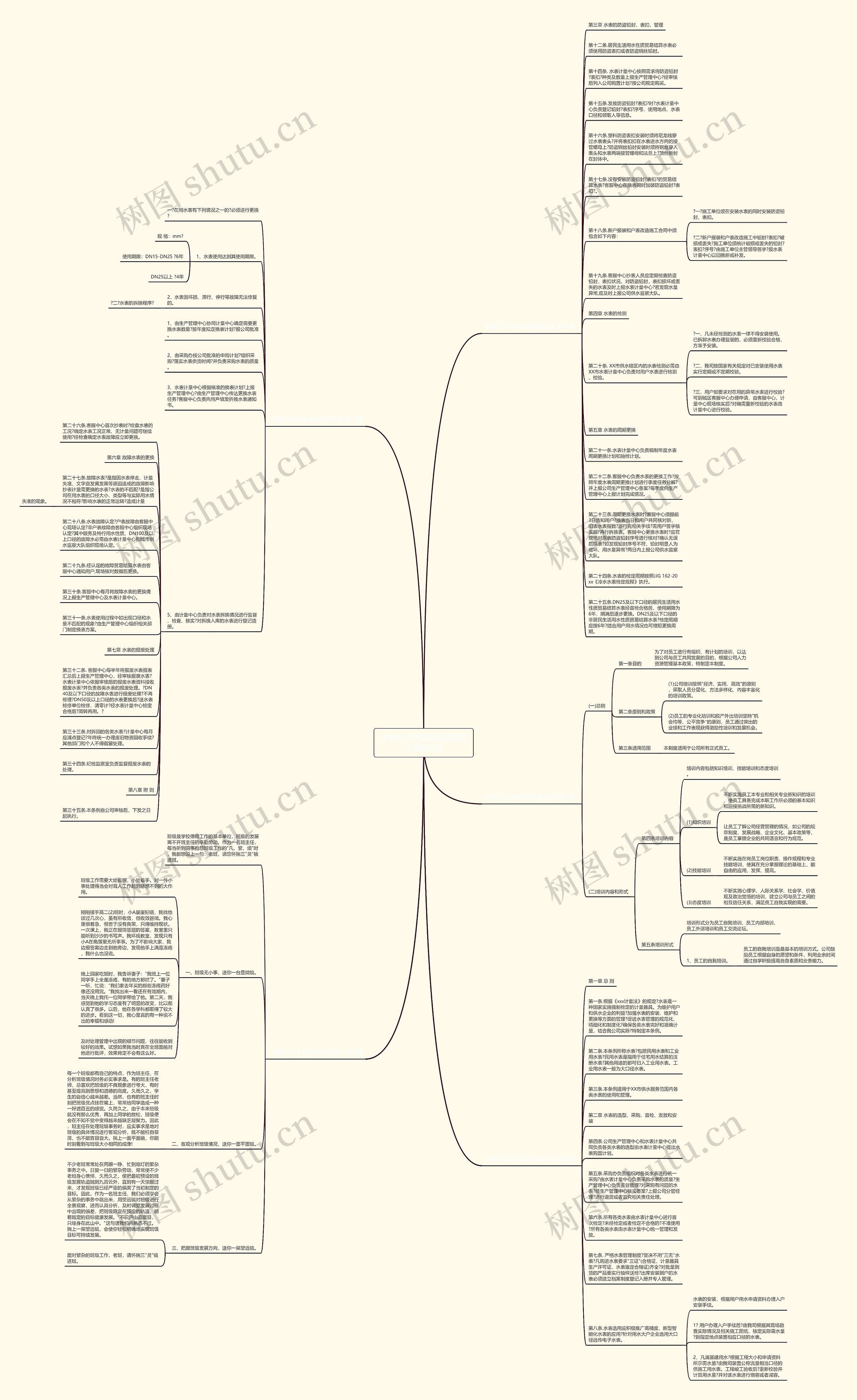 水务公司水表培训方案范文精选5篇思维导图