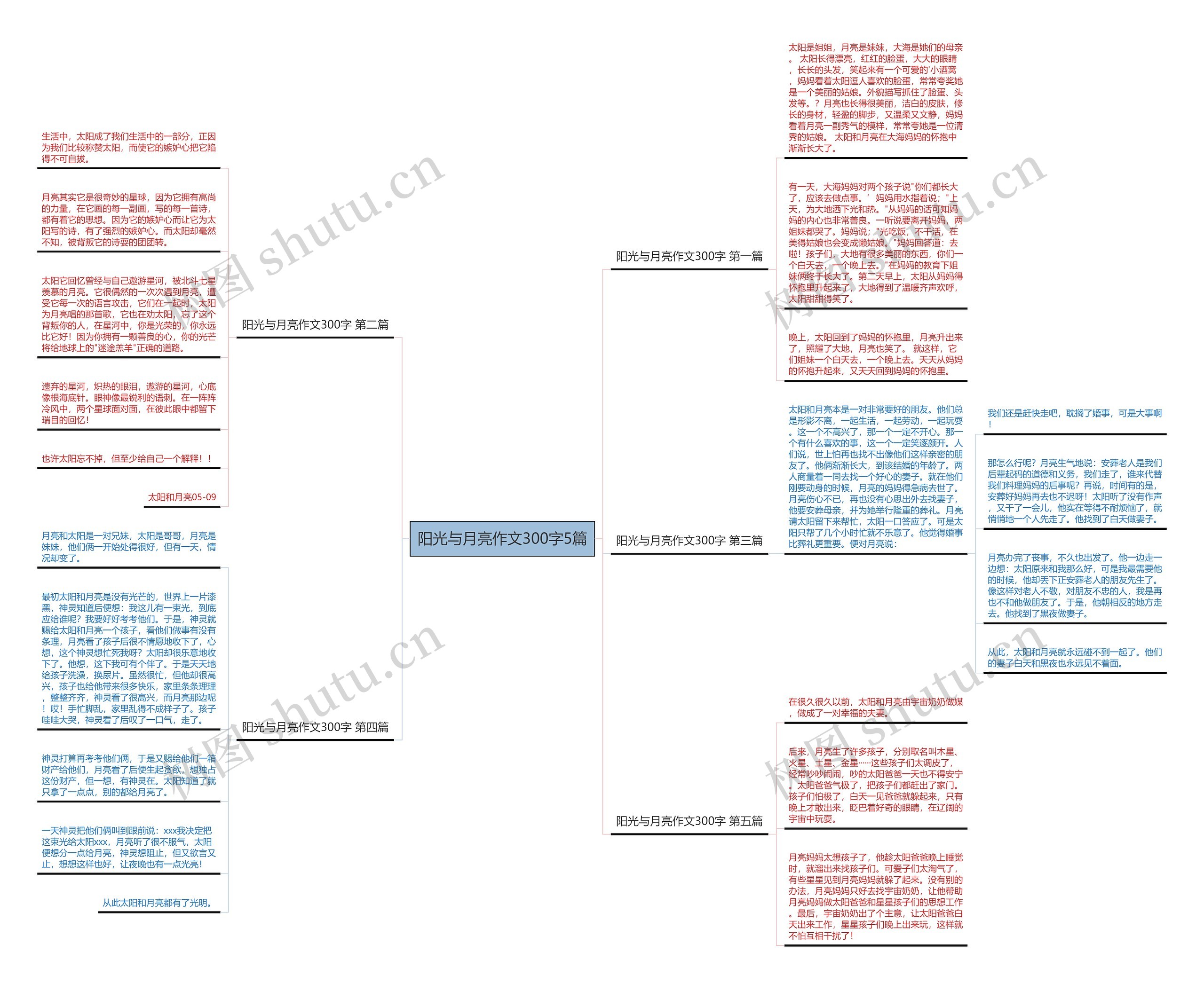 阳光与月亮作文300字5篇思维导图