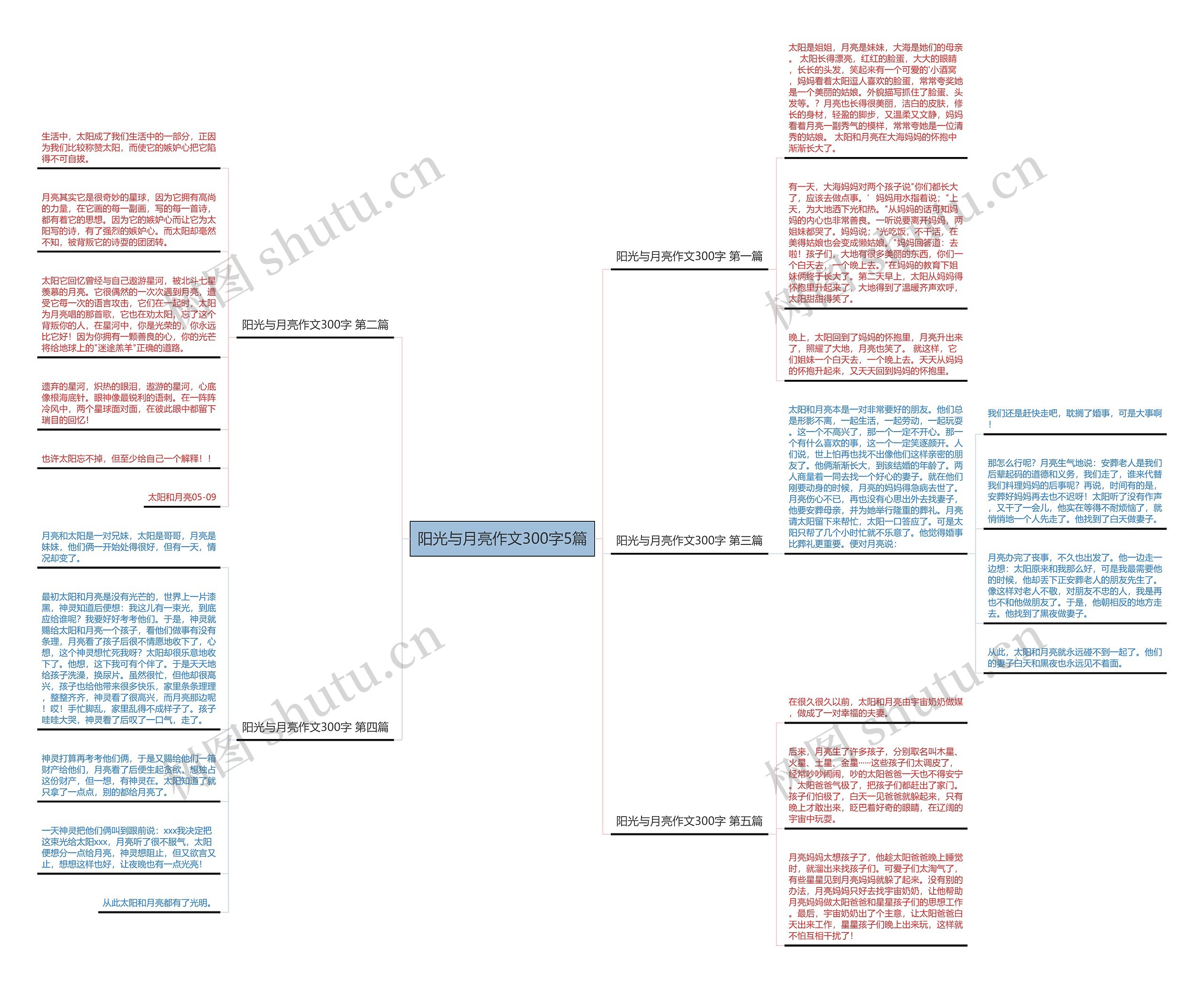 阳光与月亮作文300字5篇 阳光与月亮作文300字5篇