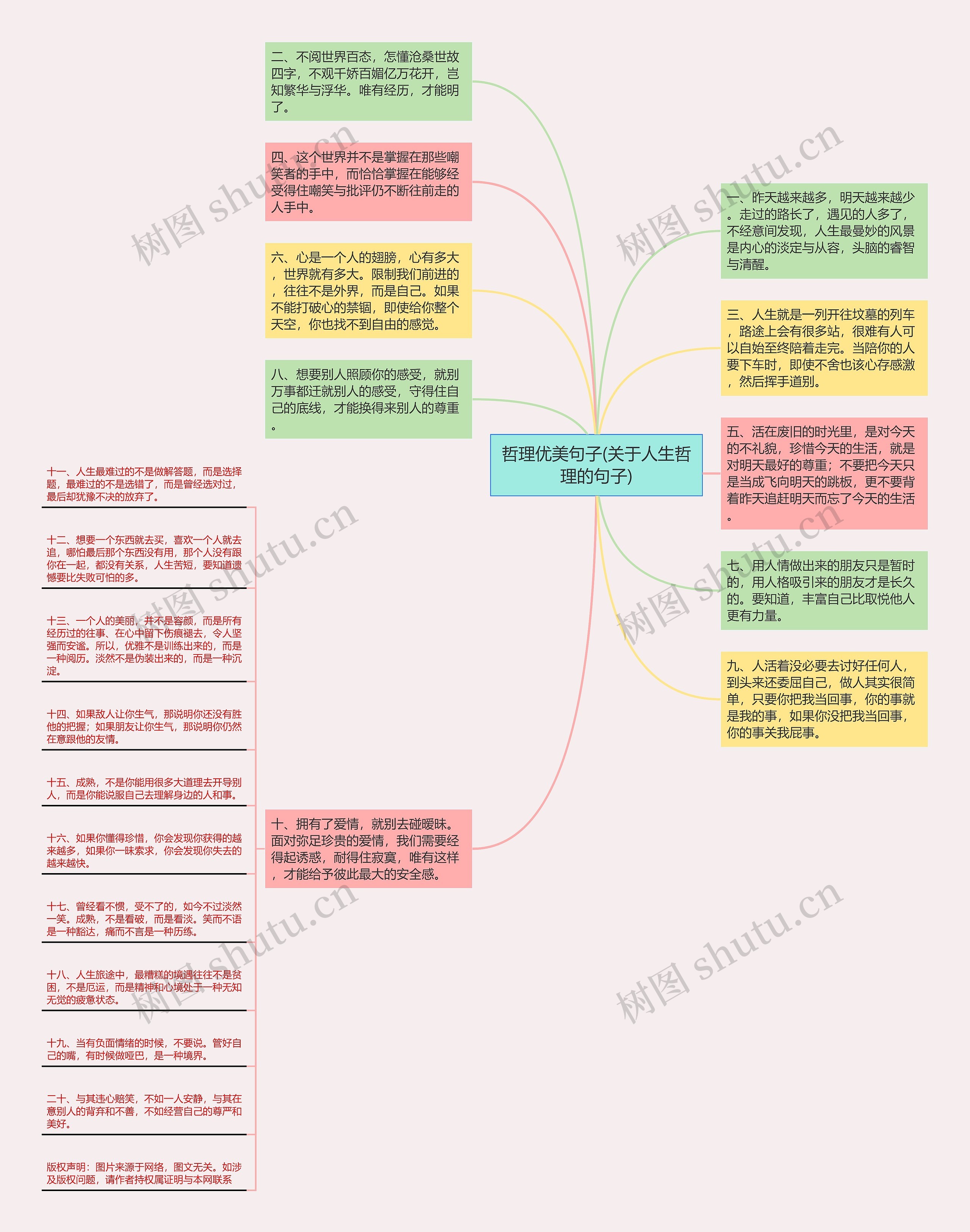 哲理优美句子(关于人生哲理的句子)思维导图