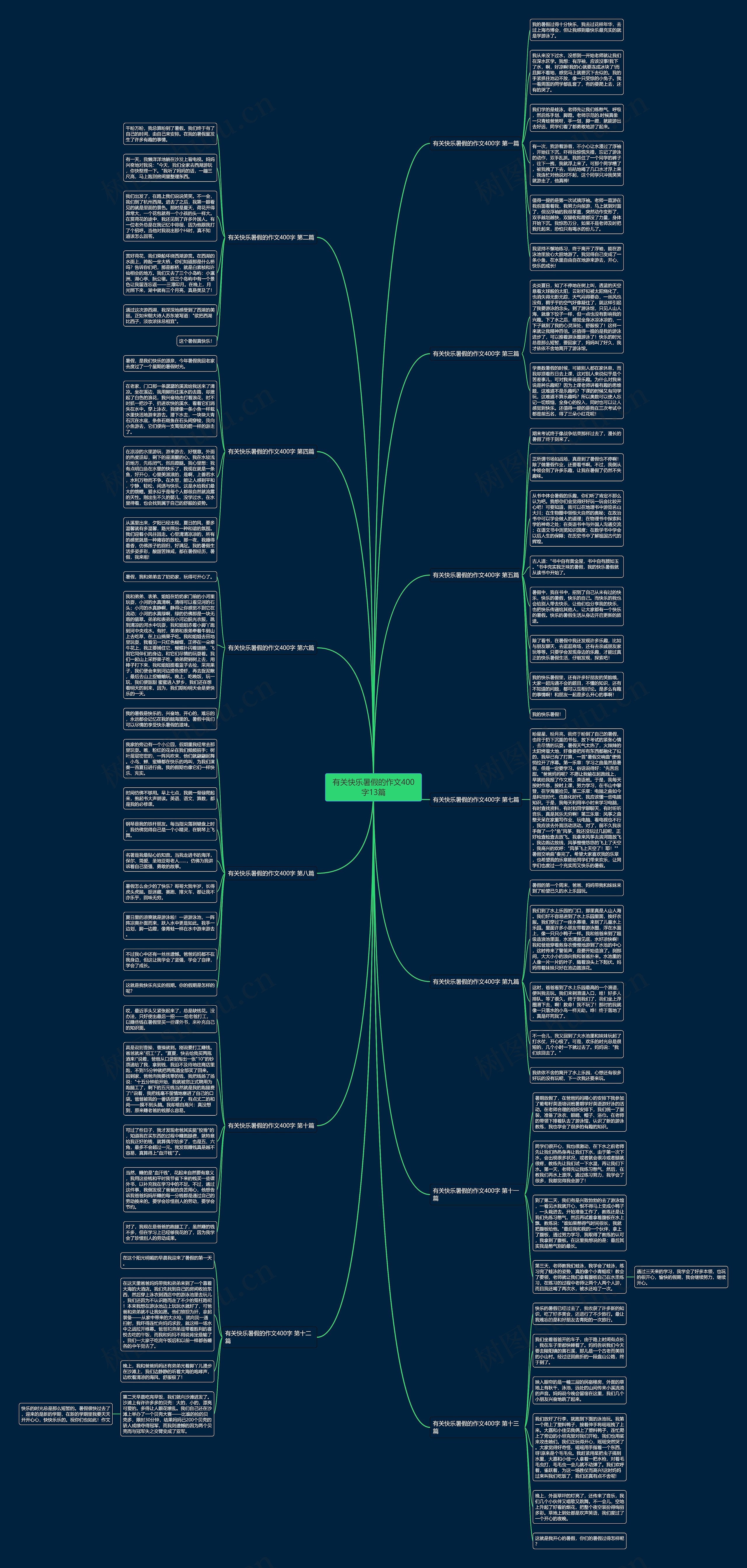 有关快乐暑假的作文400字13篇思维导图