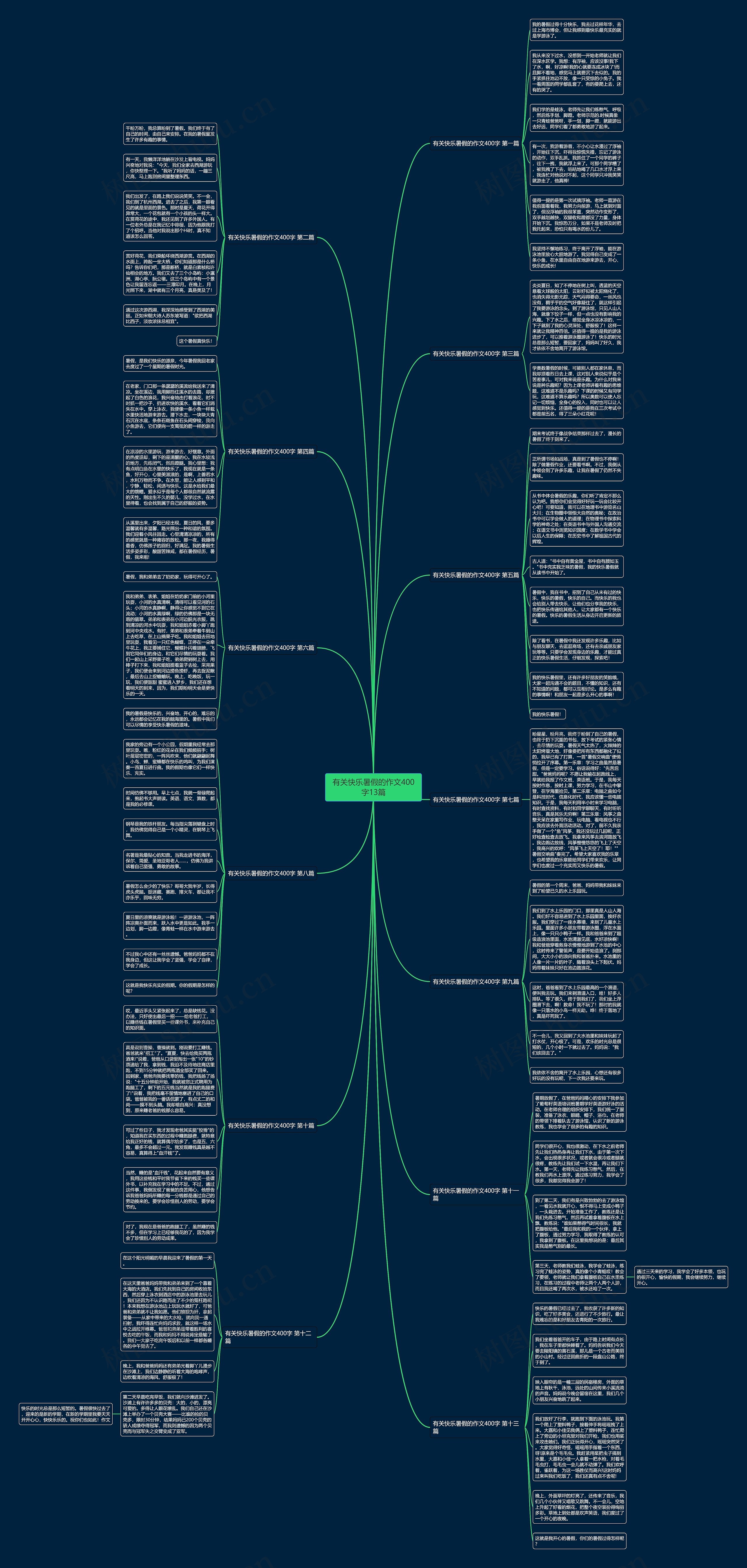 有关快乐暑假的作文400字13篇 有关快乐暑假的作文400字13篇