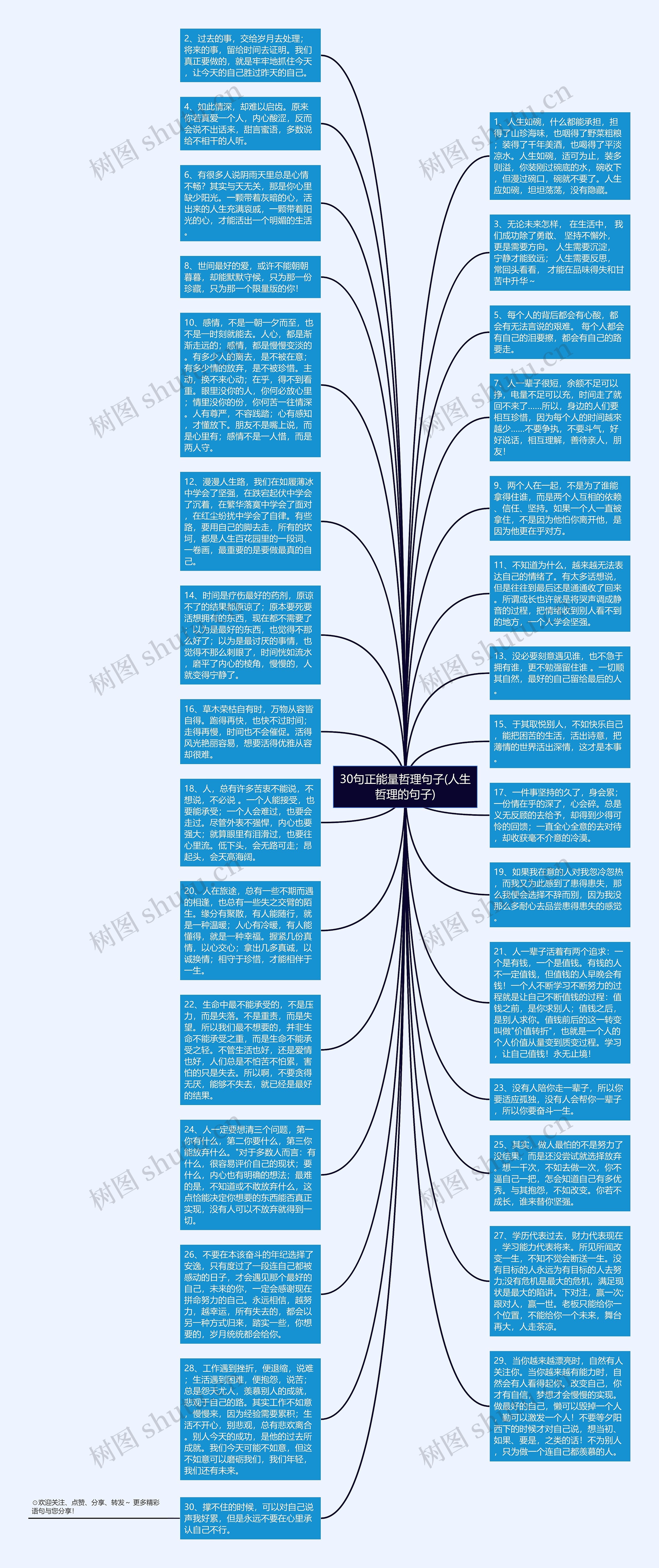 30句正能量哲理句子(人生哲理的句子)