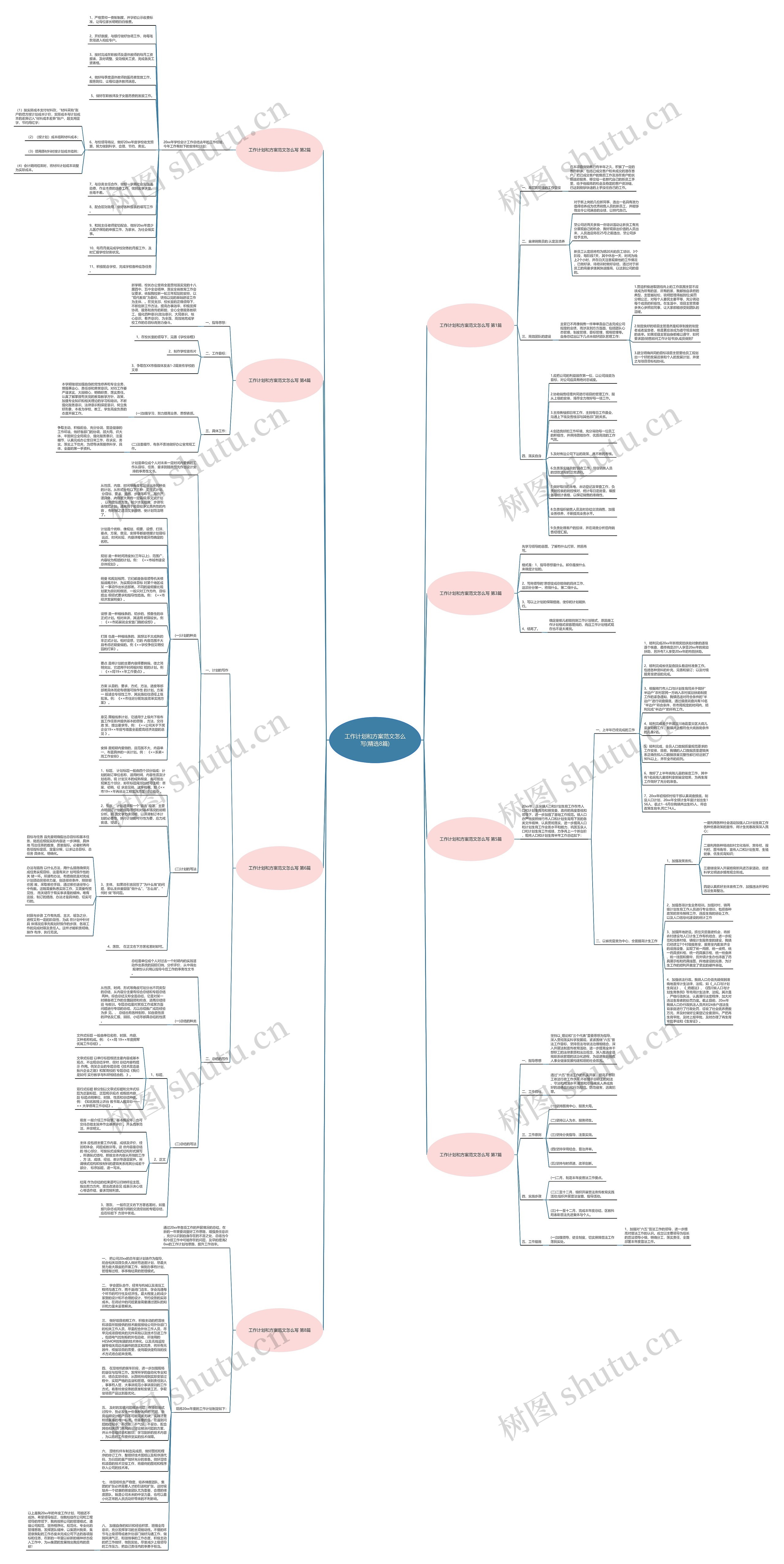 工作计划和方案范文怎么写(精选8篇)思维导图