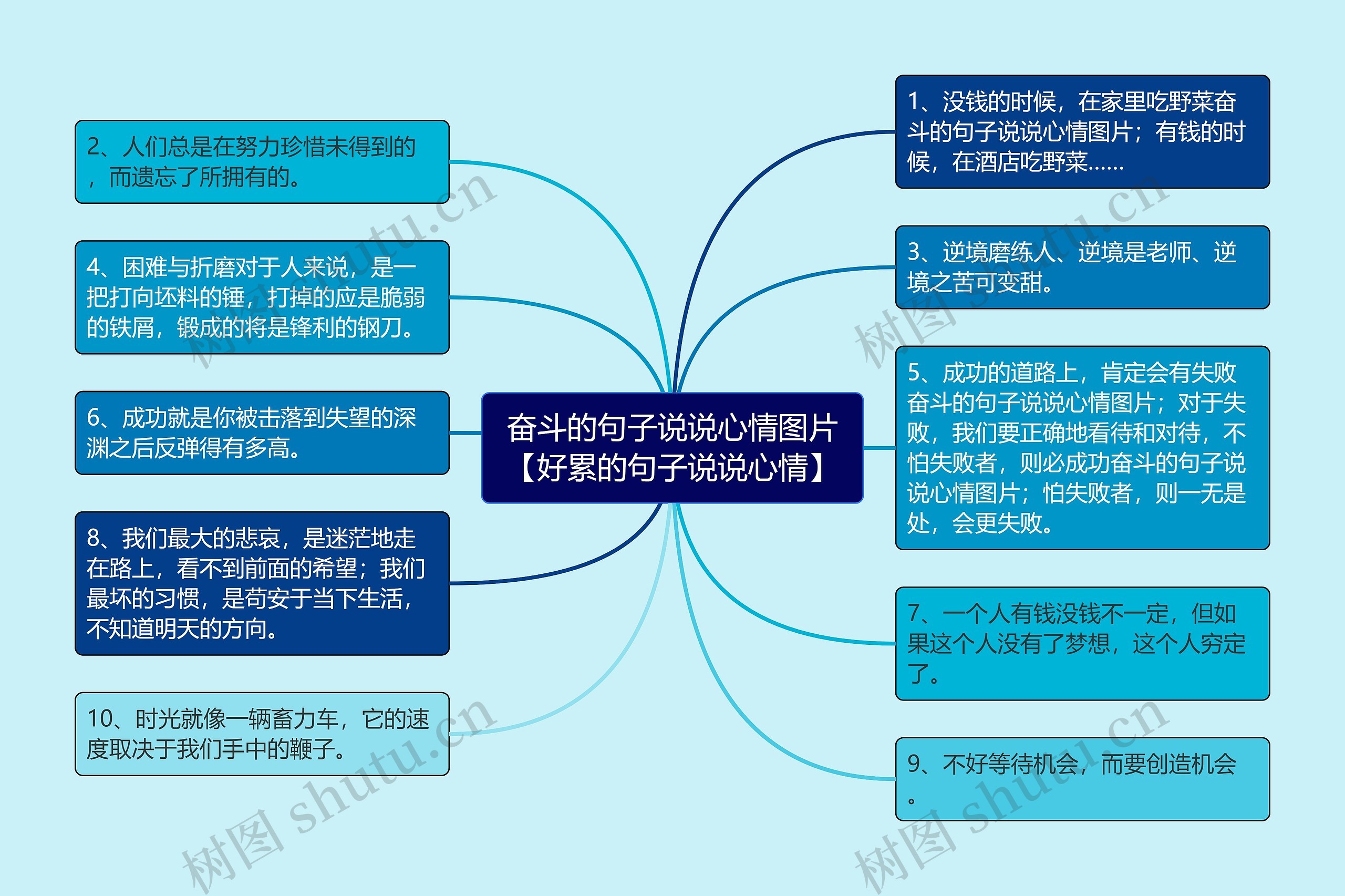 奋斗的句子说说心情图片【好累的句子说说心情】思维导图