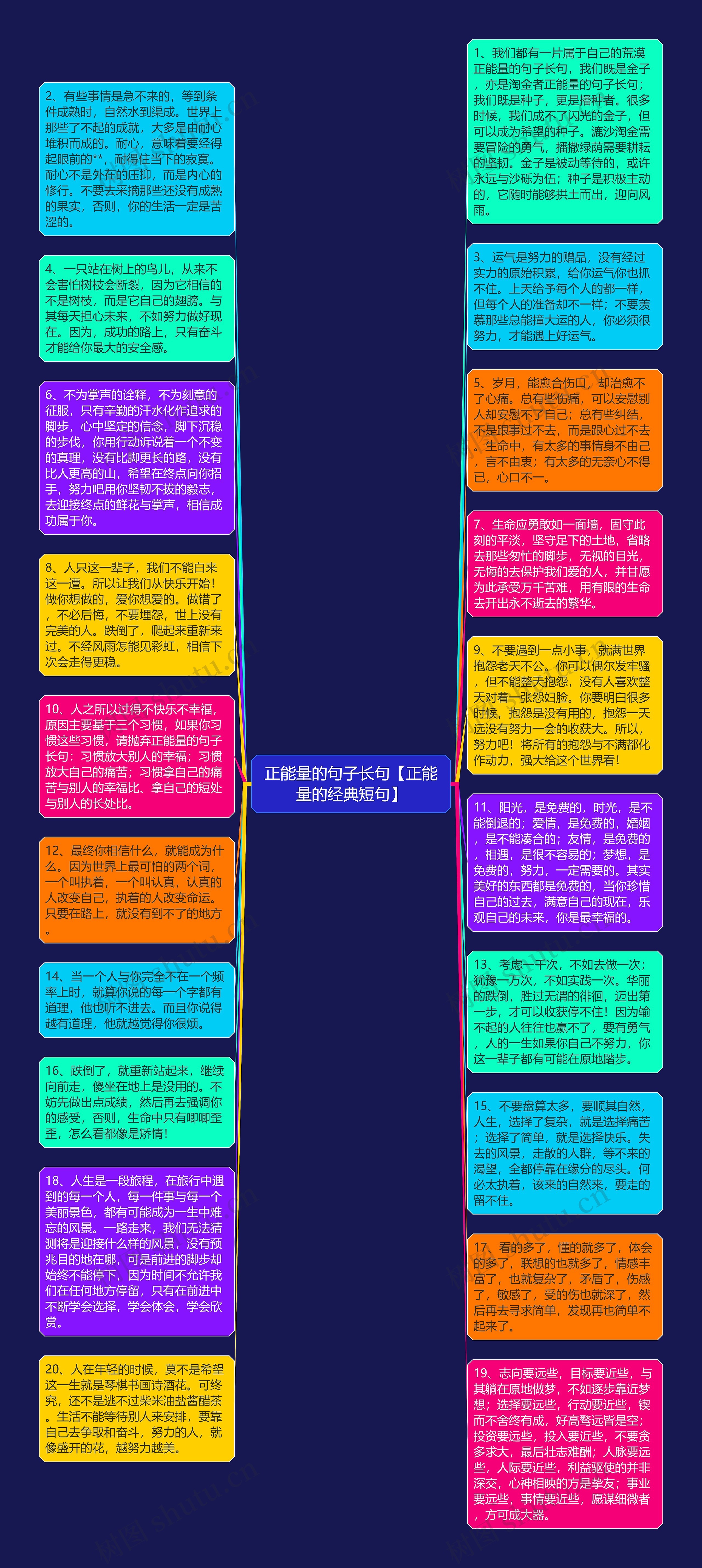 正能量的句子长句【正能量的经典短句】思维导图