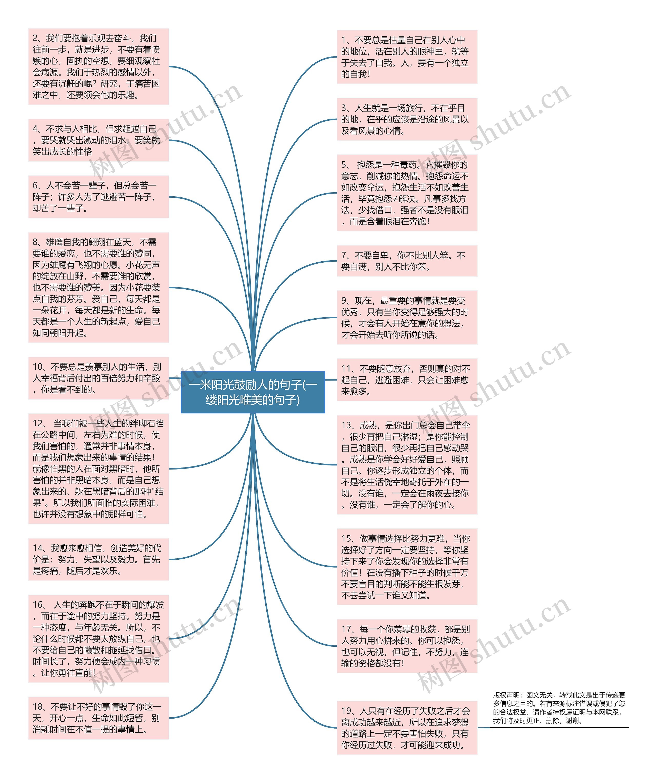 一米阳光鼓励人的句子(一缕阳光唯美的句子)