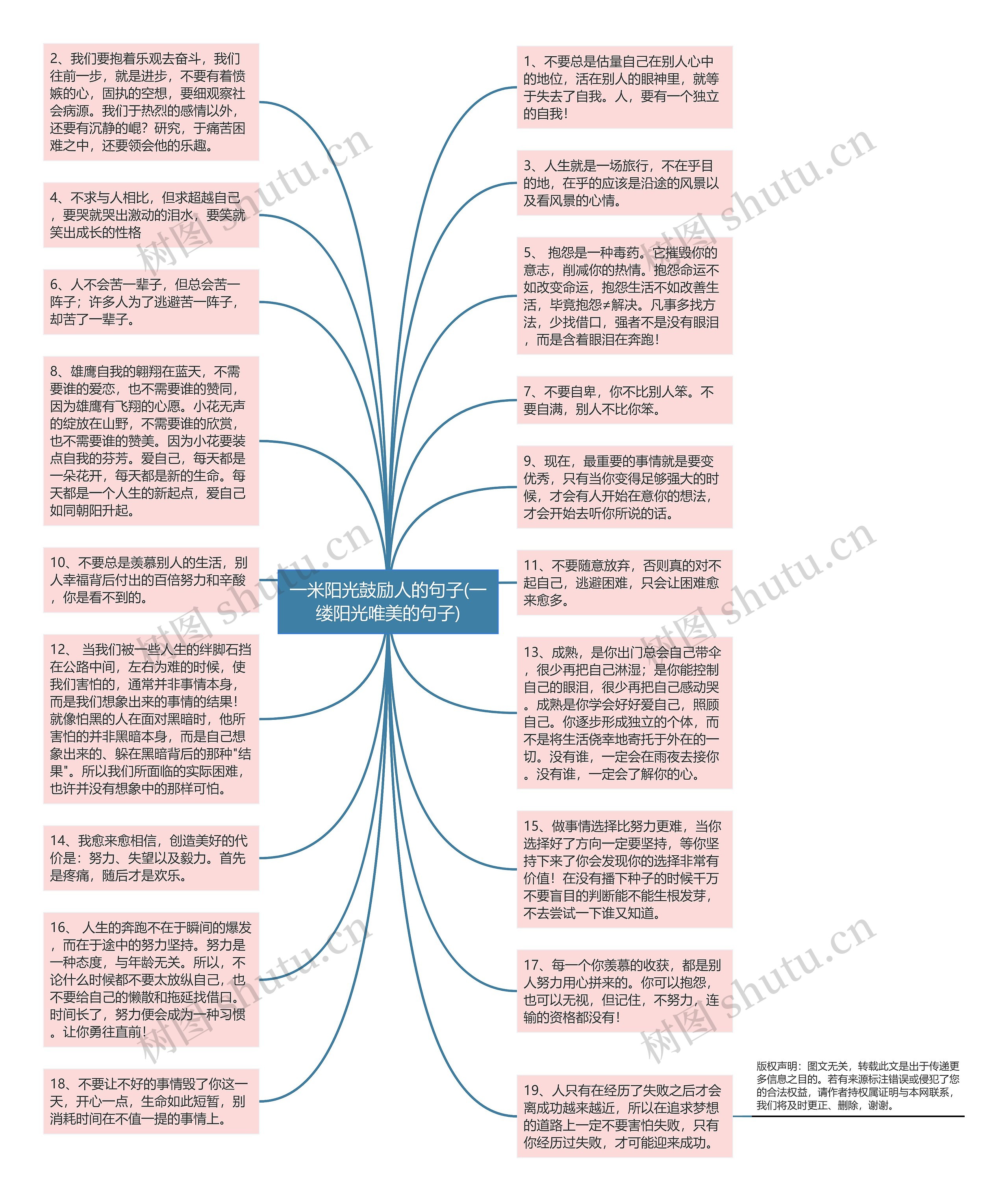 一米阳光鼓励人的句子(一缕阳光唯美的句子)思维导图