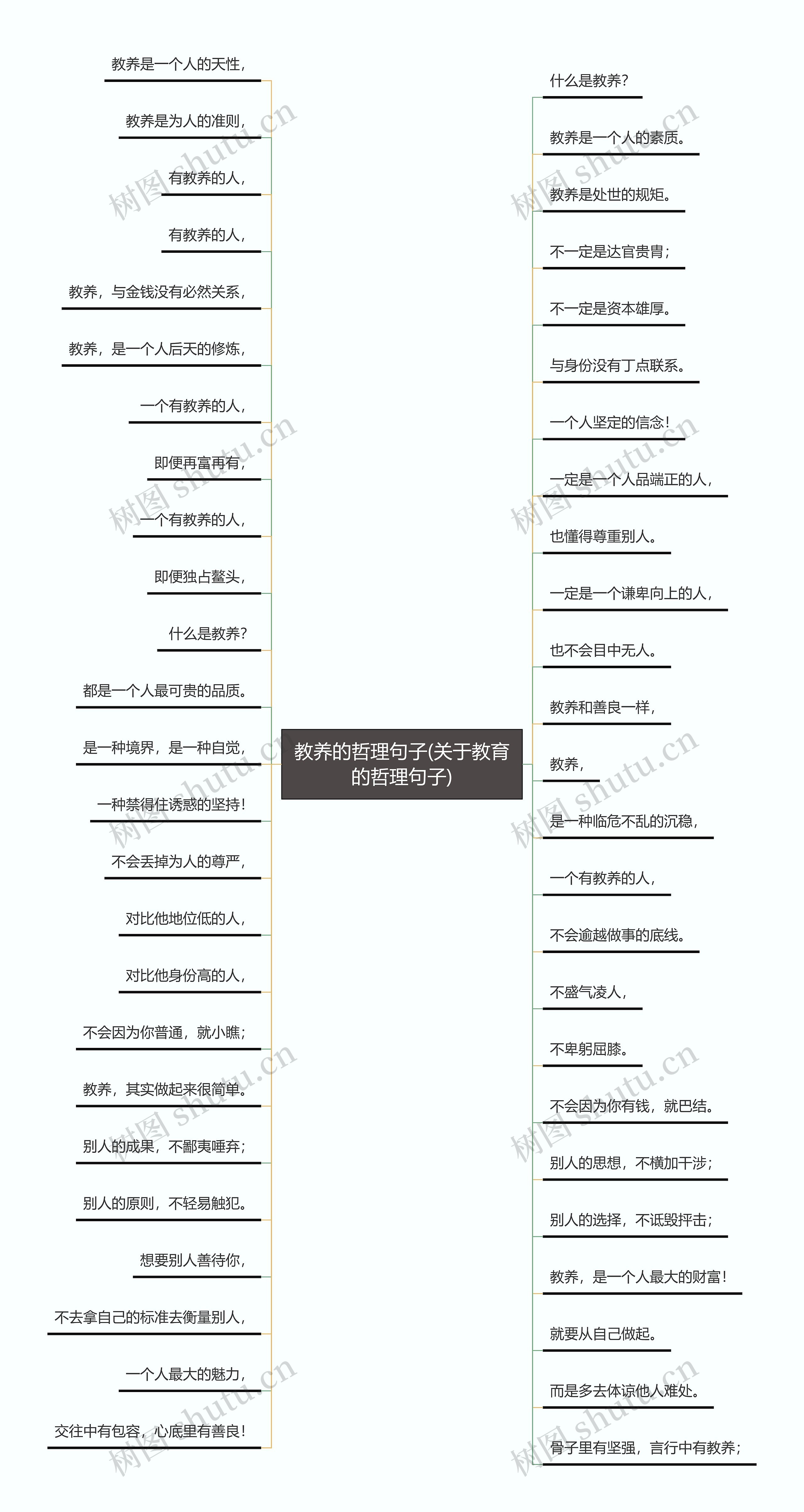 教养的哲理句子(关于教育的哲理句子)思维导图