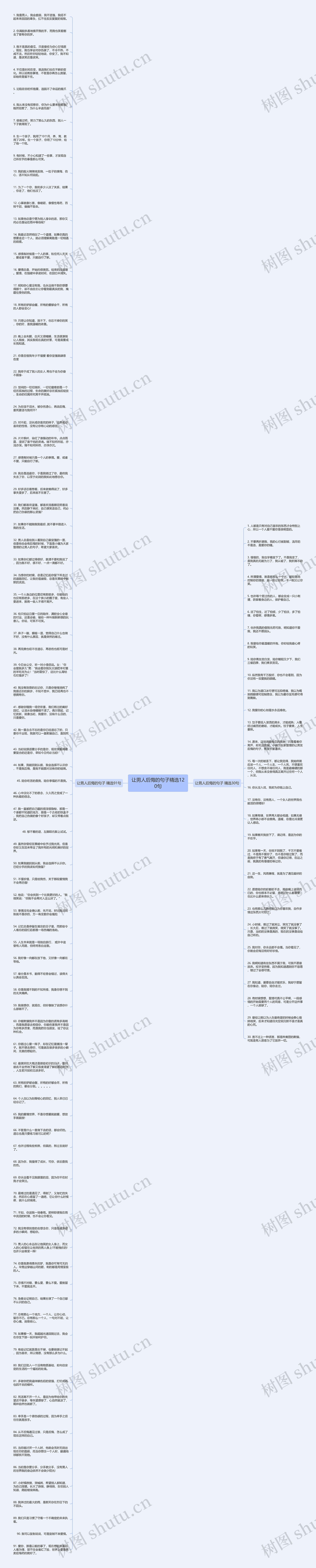 让男人后悔的句子精选120句思维导图