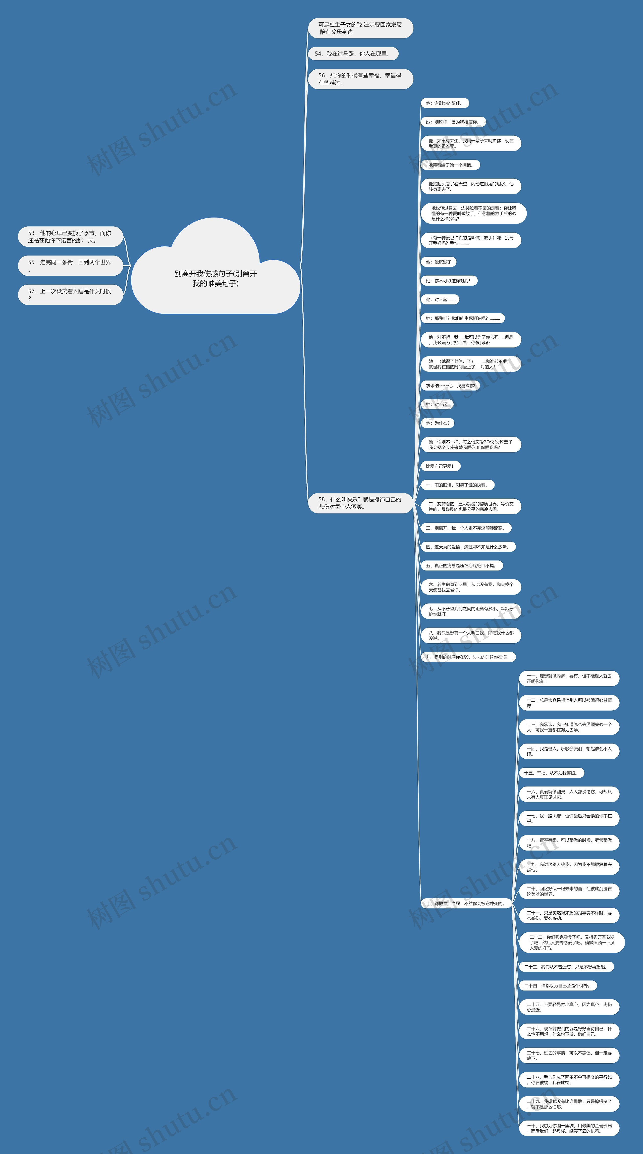 别离开我伤感句子(别离开我的唯美句子)思维导图