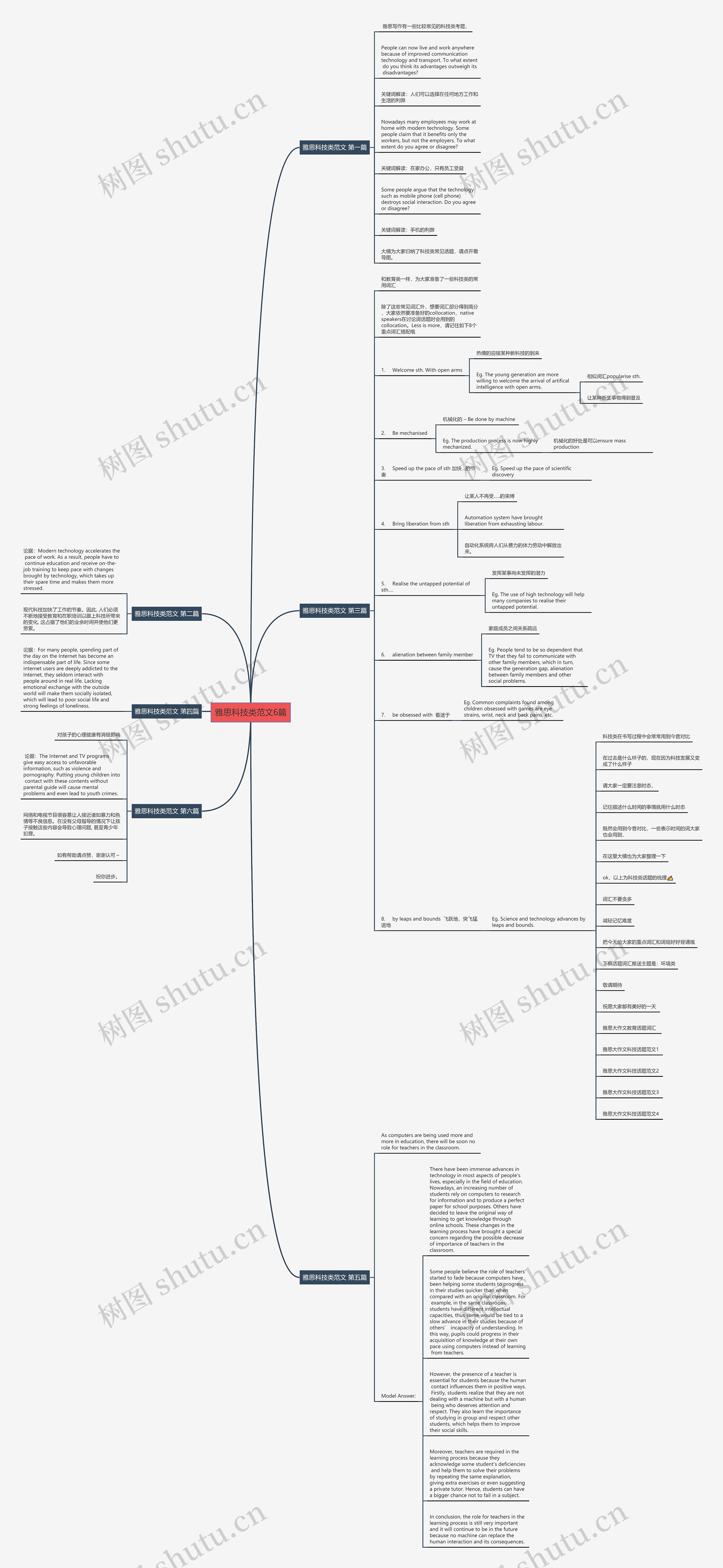 雅思科技类范文6篇思维导图