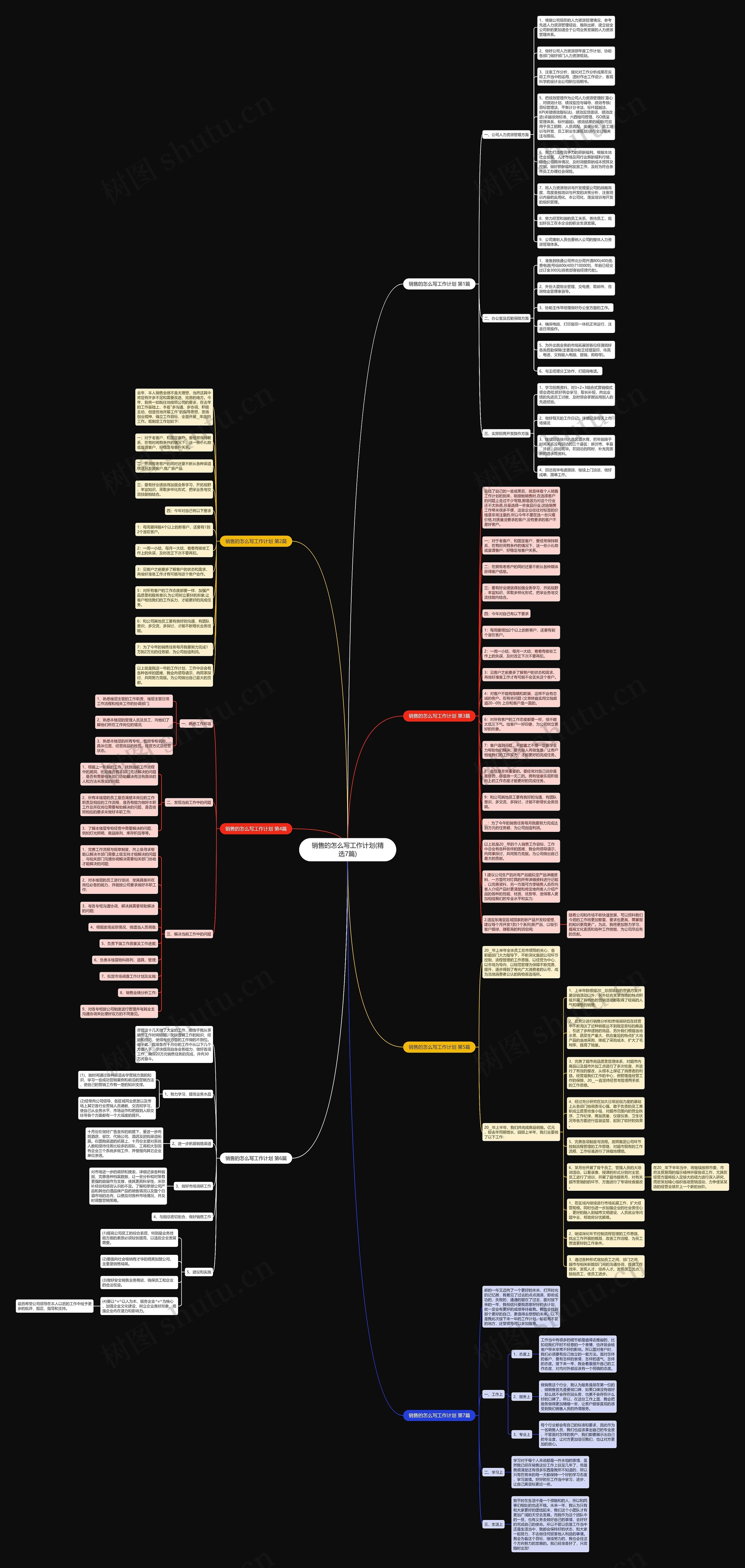 销售的怎么写工作计划(精选7篇)思维导图