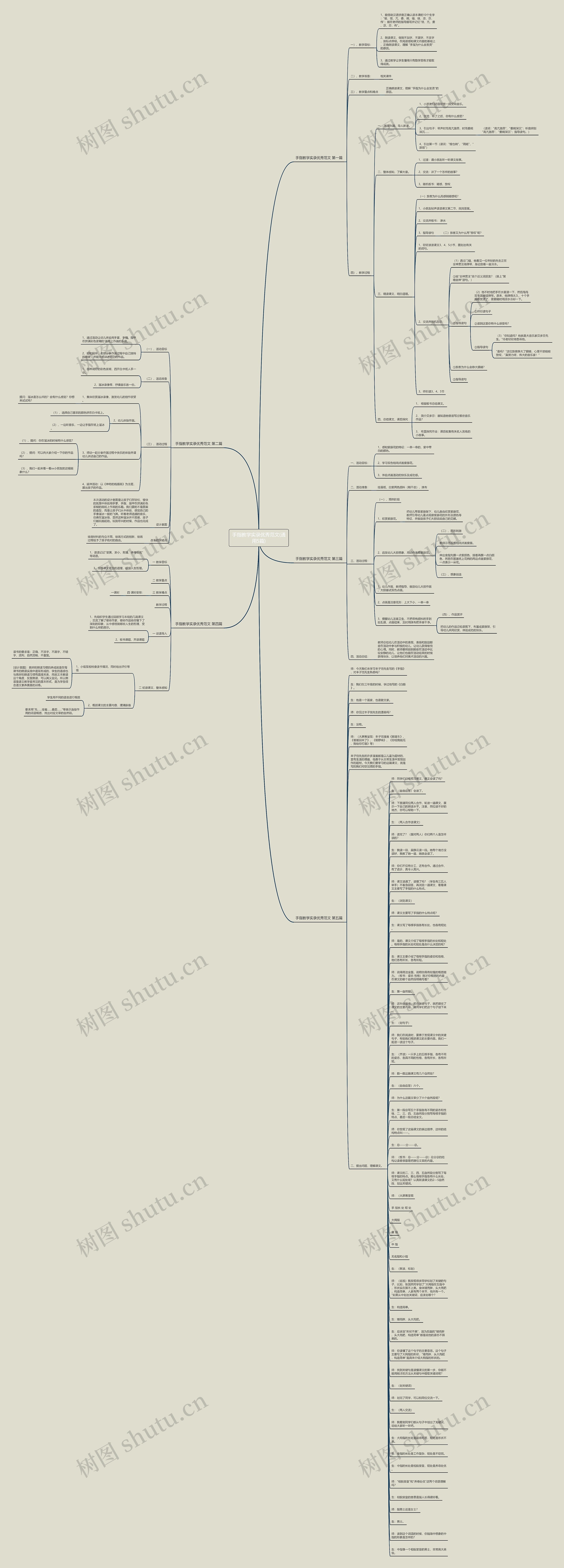 手指教学实录优秀范文(通用5篇)思维导图
