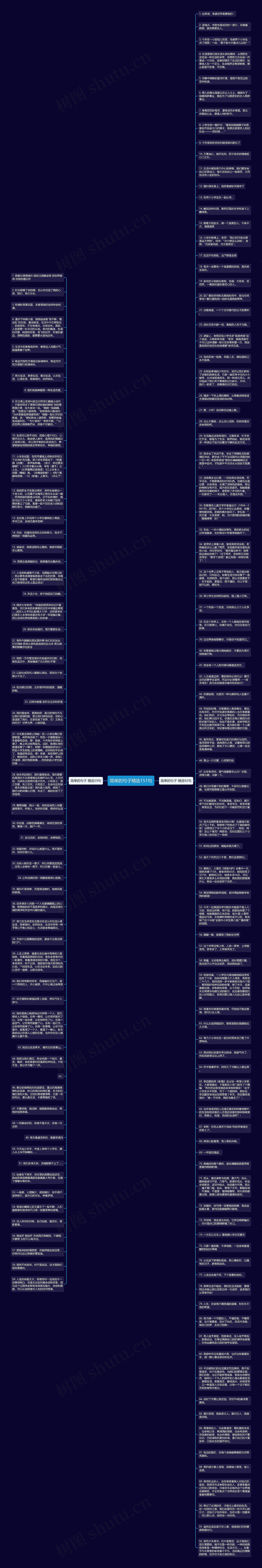 简单的句子精选151句思维导图