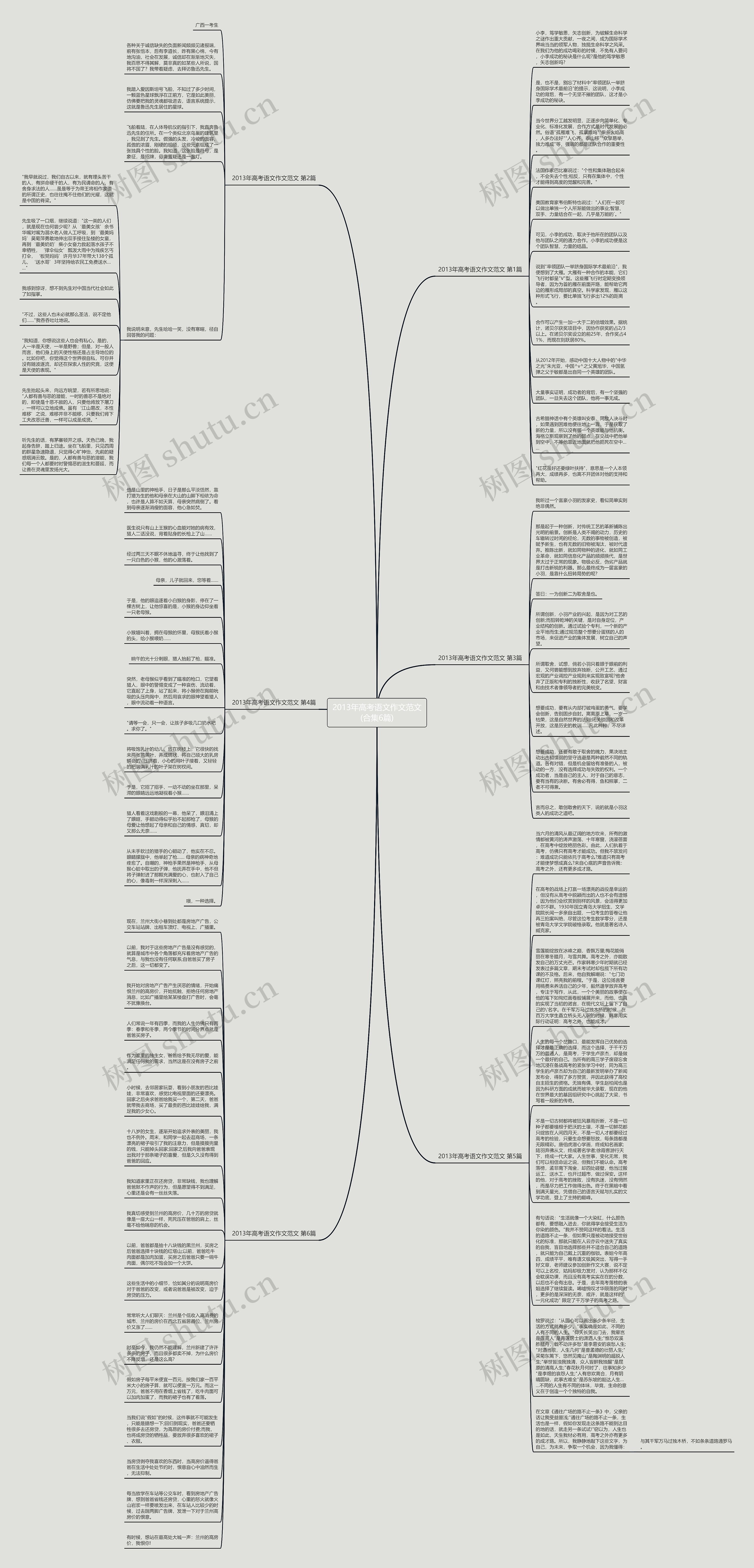 2013年高考语文作文范文(合集6篇)思维导图高清图 2013年高考语文作文范文(合集6篇)思维导图