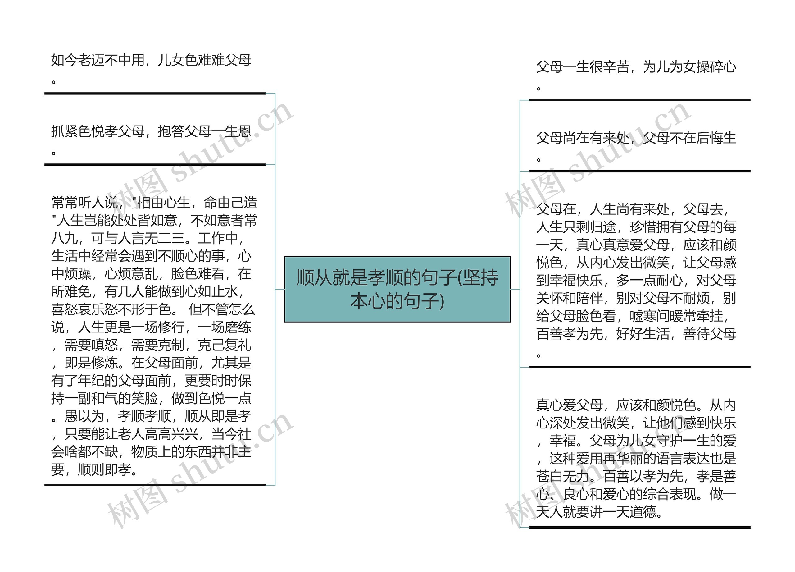 顺从就是孝顺的句子(坚持本心的句子)思维导图