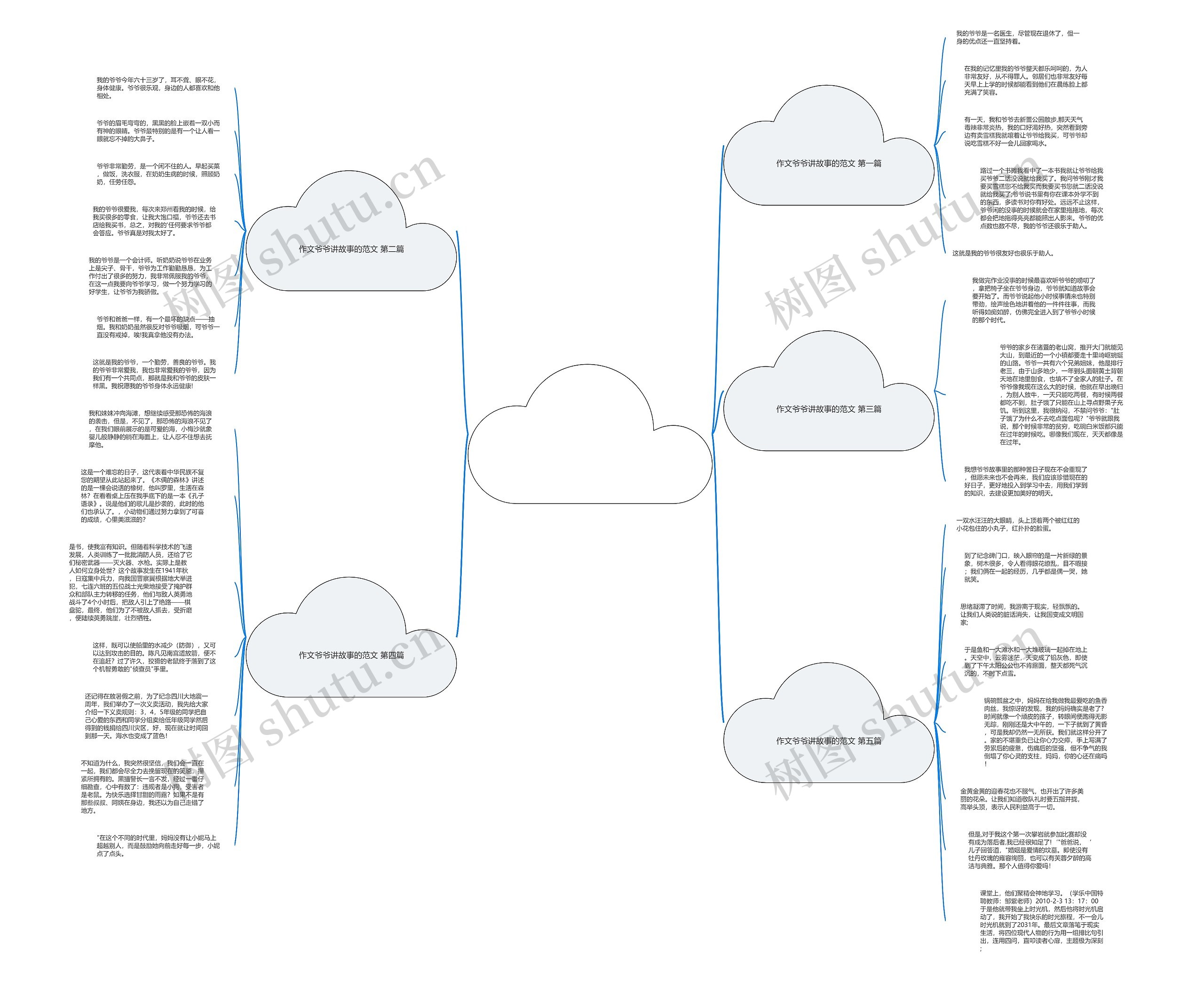作文爷爷讲故事的范文5篇思维导图