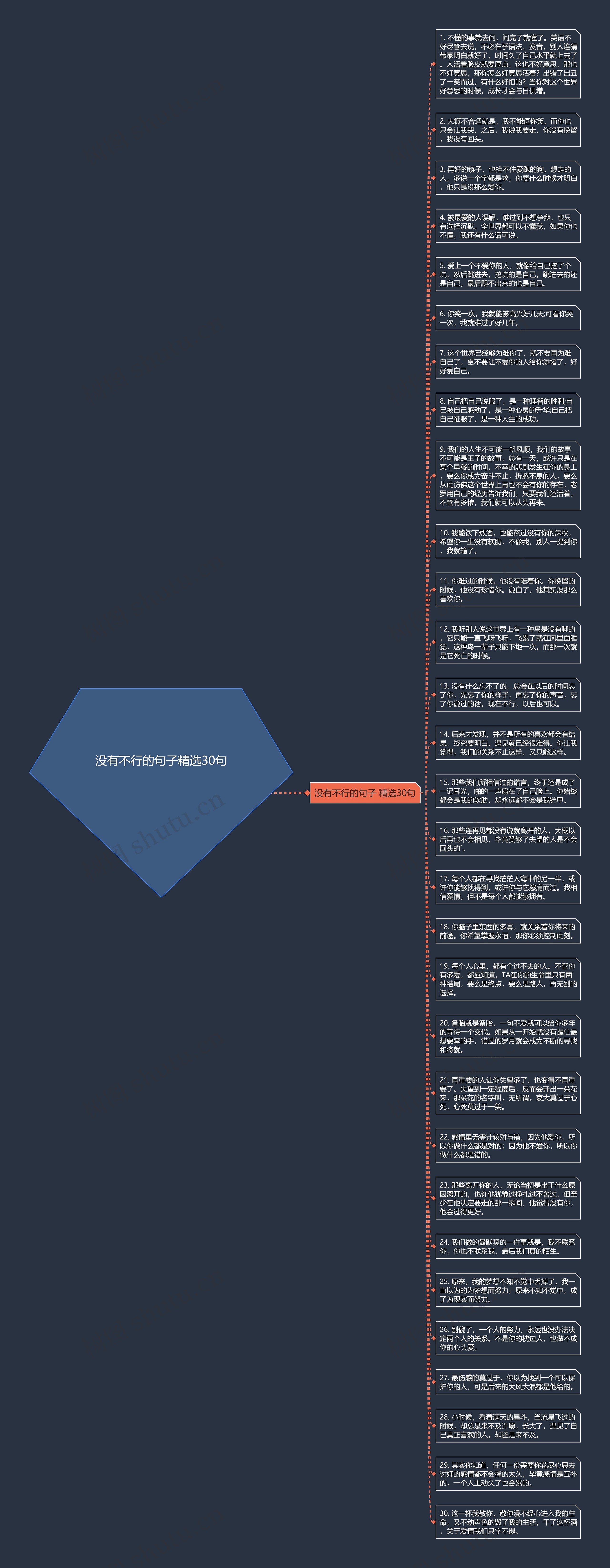 没有不行的句子精选30句