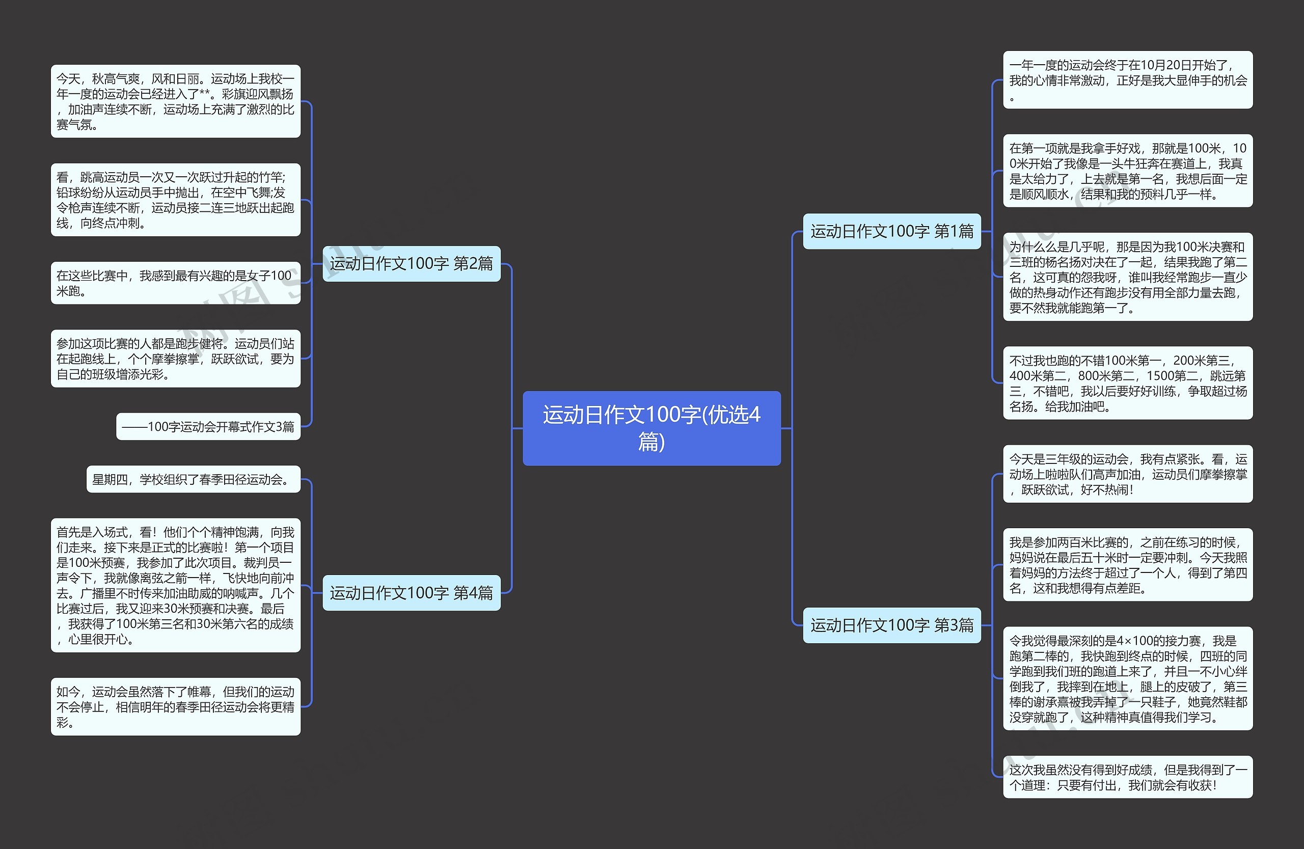 运动日作文100字(优选4篇)思维导图