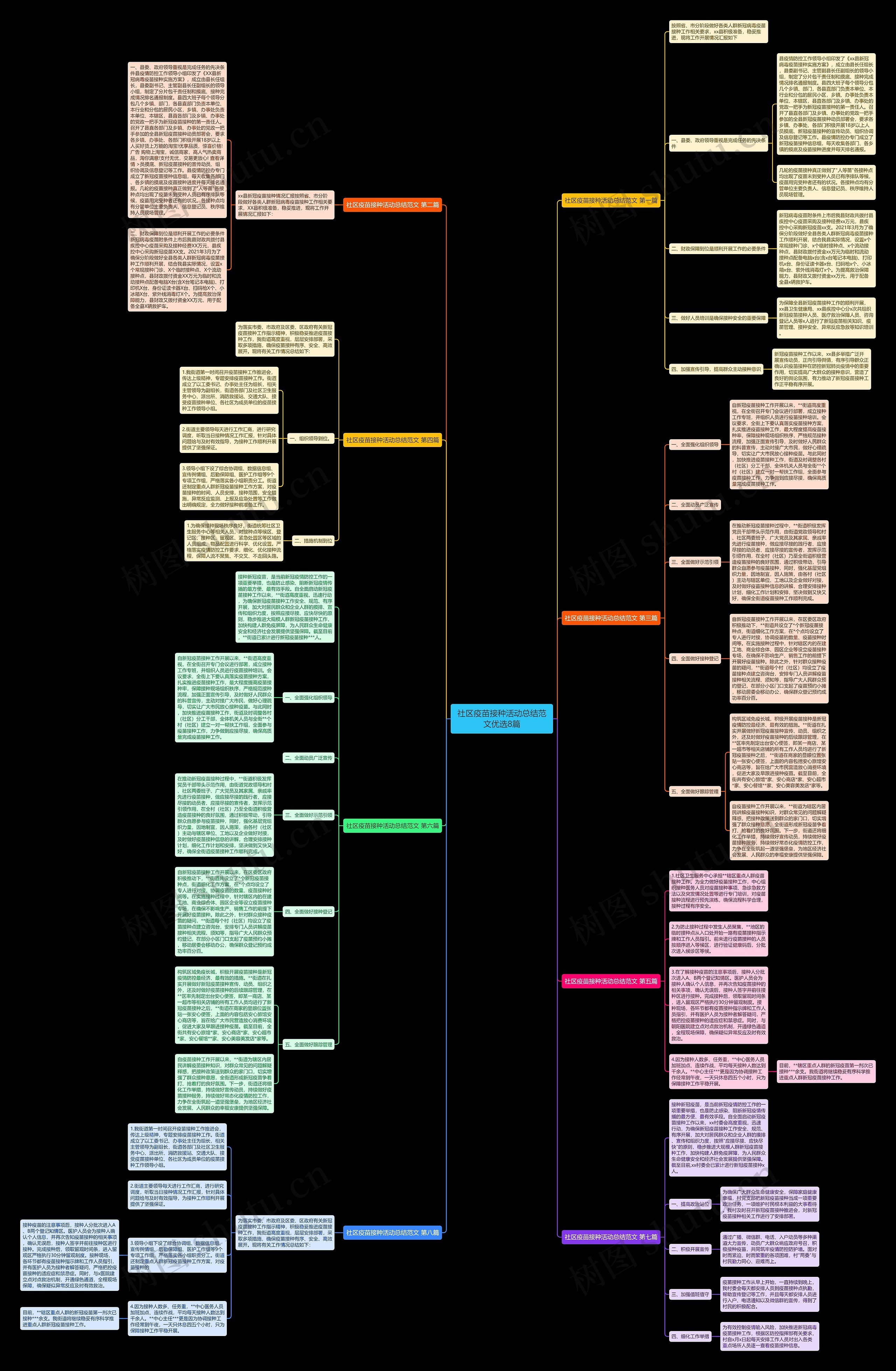 社区疫苗接种活动总结范文优选8篇 社区疫苗接种活动总结范文优选8篇