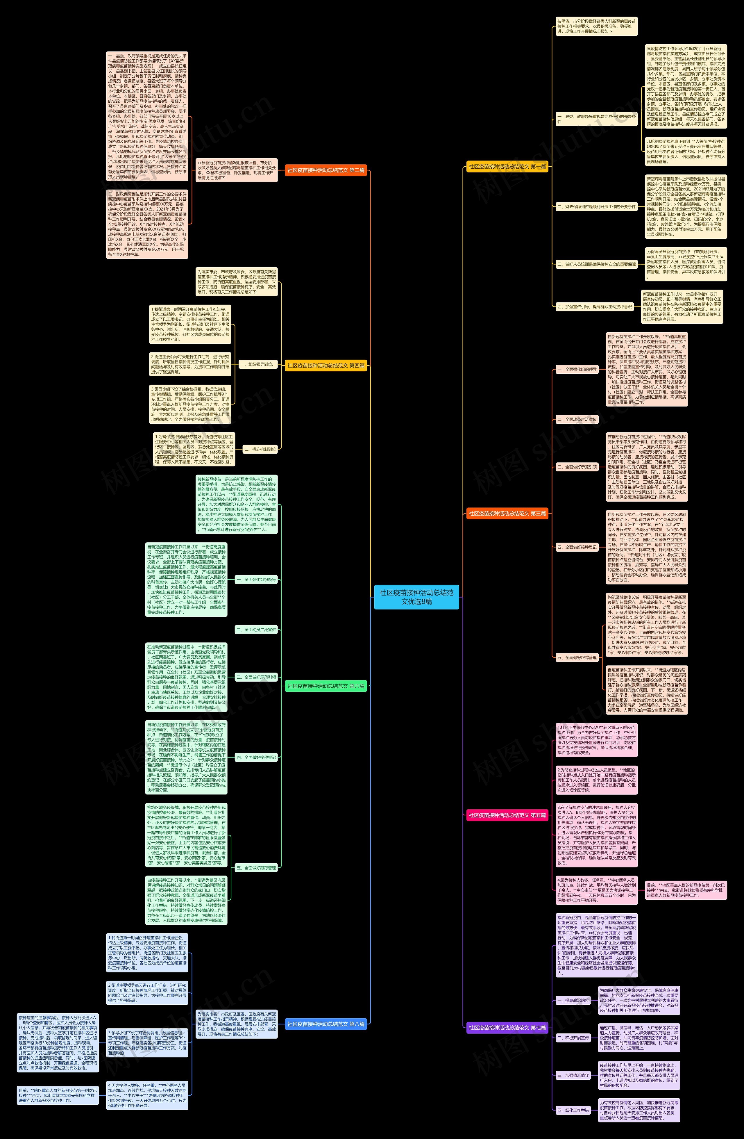 社区疫苗接种活动总结范文优选8篇思维导图